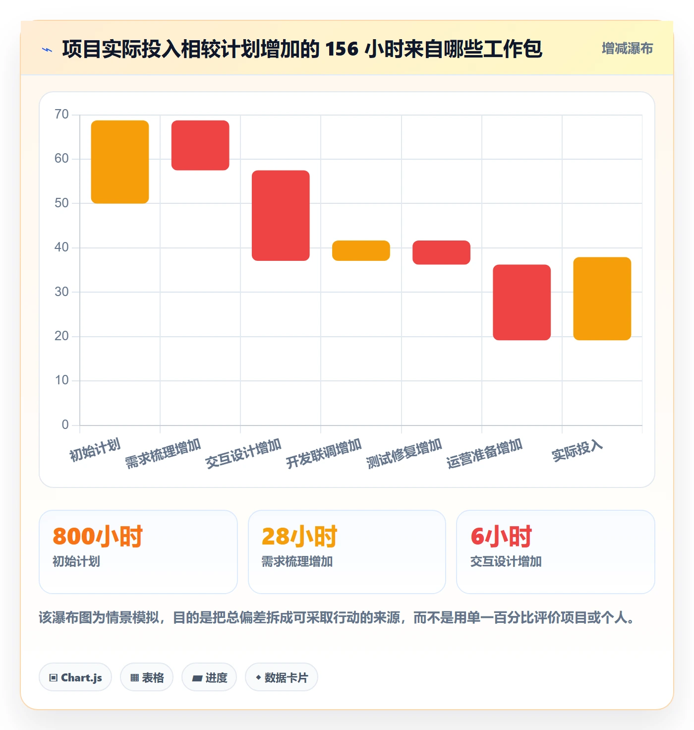任务工时最佳实践:跨部门团队工时表实操方法,常见问题