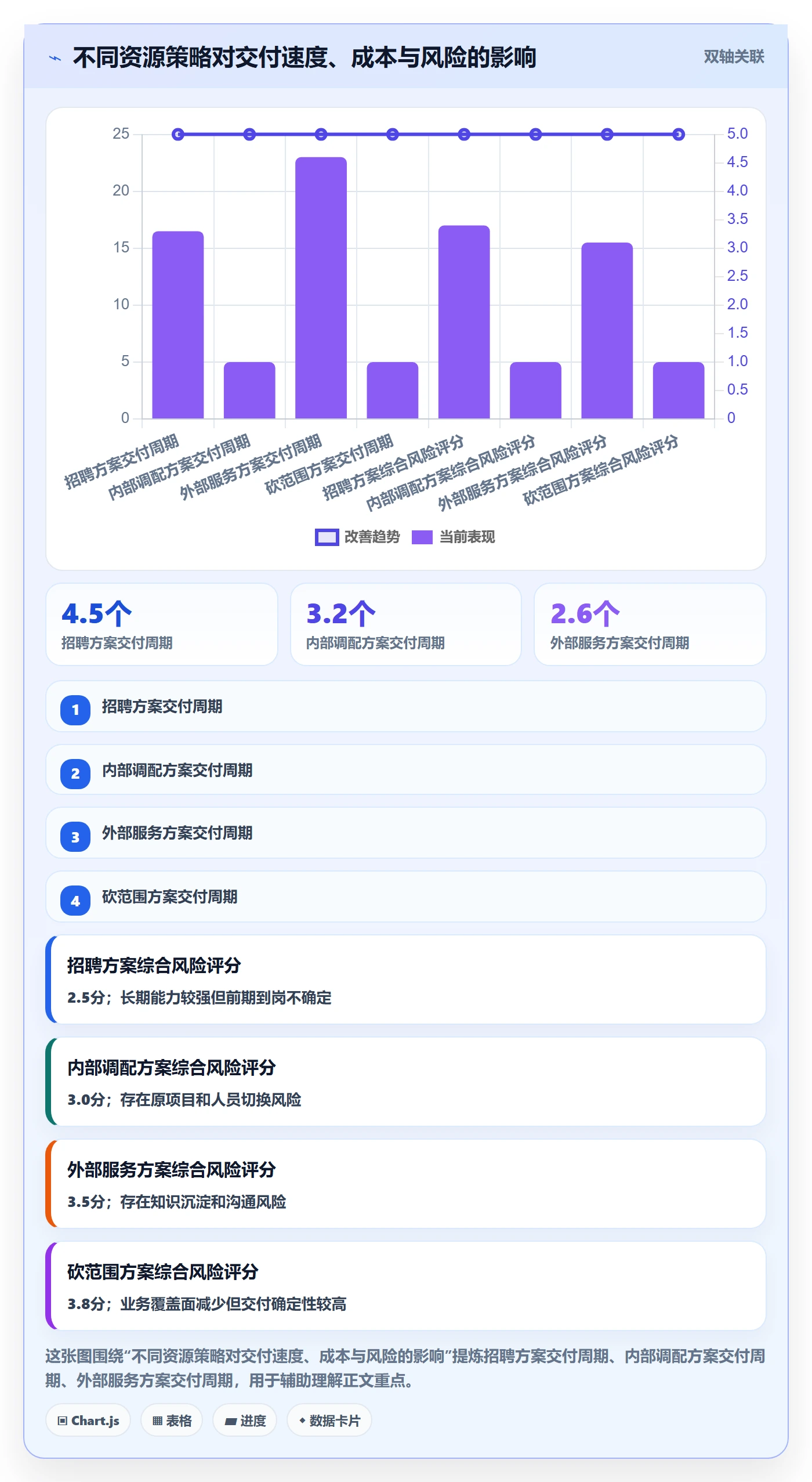 人力规划落地方案：产品经理开展人力资源计划的实操方法案例解析