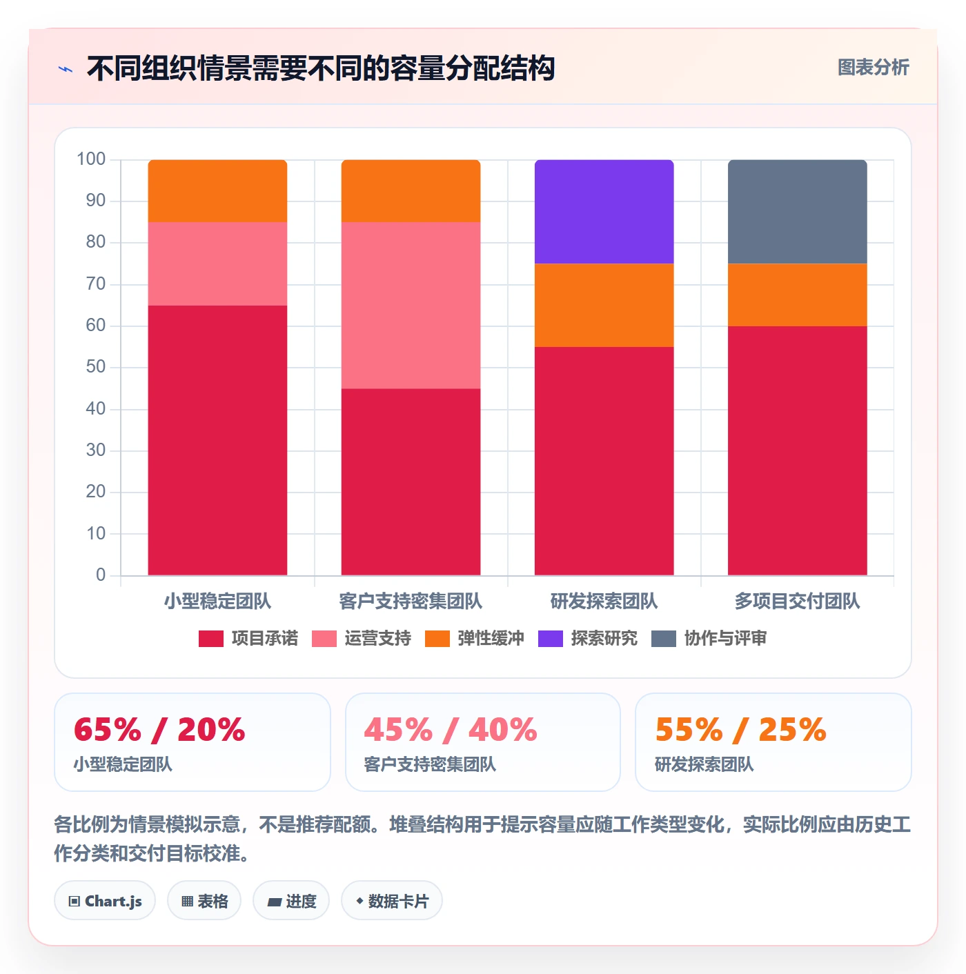 工作负载管理方法大全：企业管理者资源负载协同管理落地清单