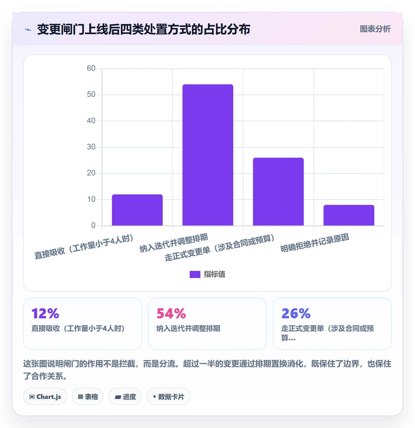 项目范围范围边界教程:项目负责人风险控制,避坑指南
