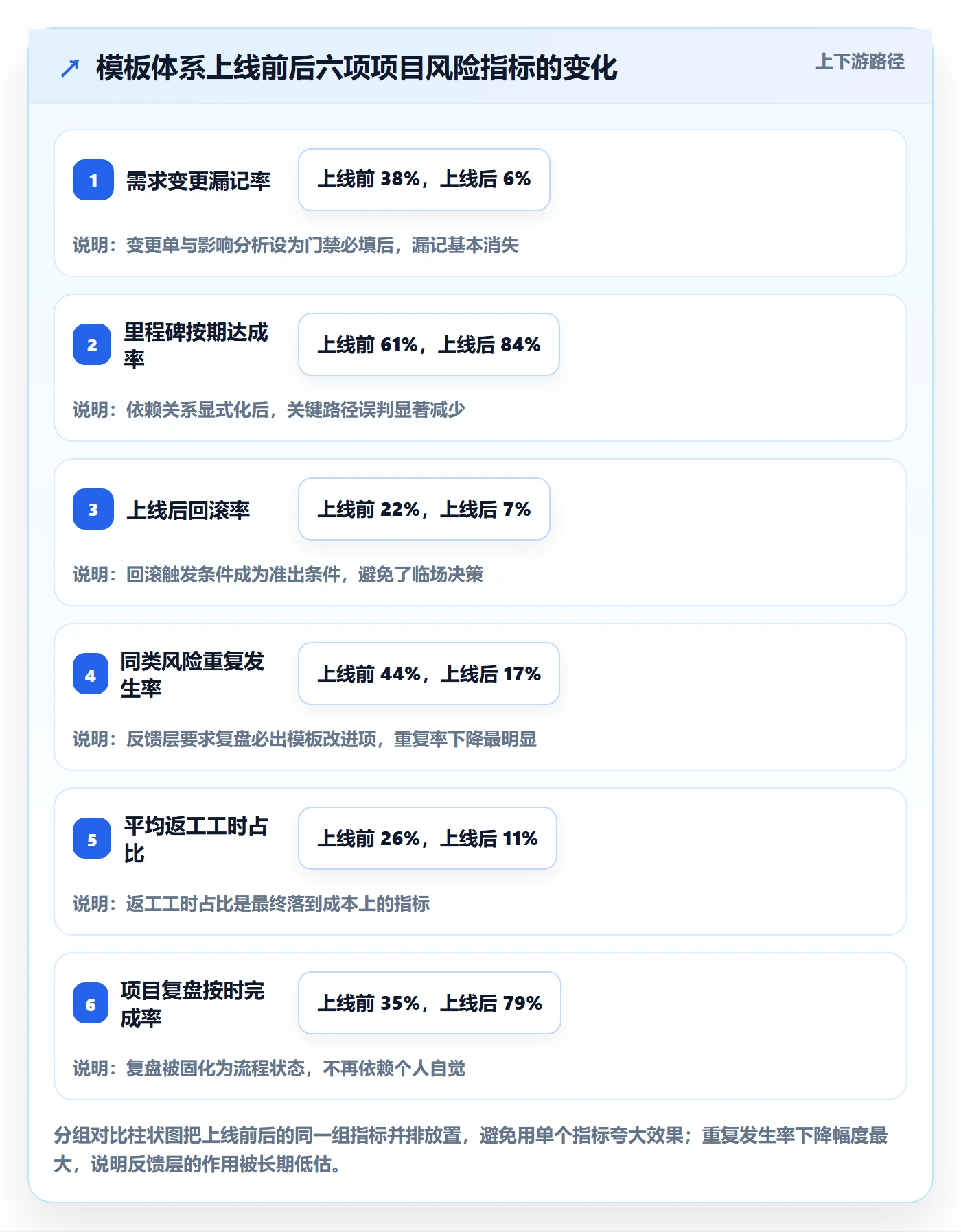 项目模板项目模板全流程:项目负责人风险控制与一文讲清