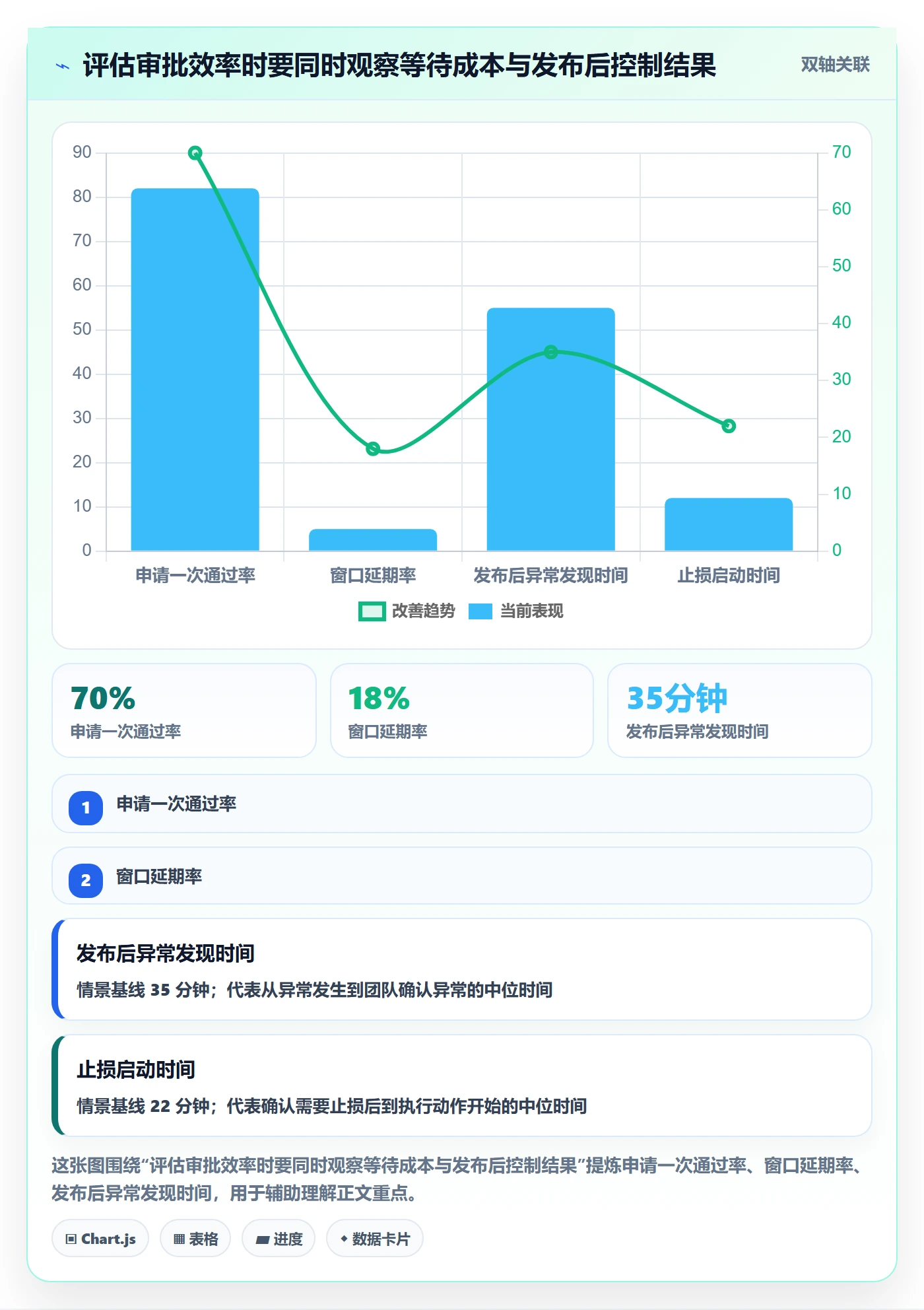 发布管理发布审批教程:项目负责人落地方案,避坑指南