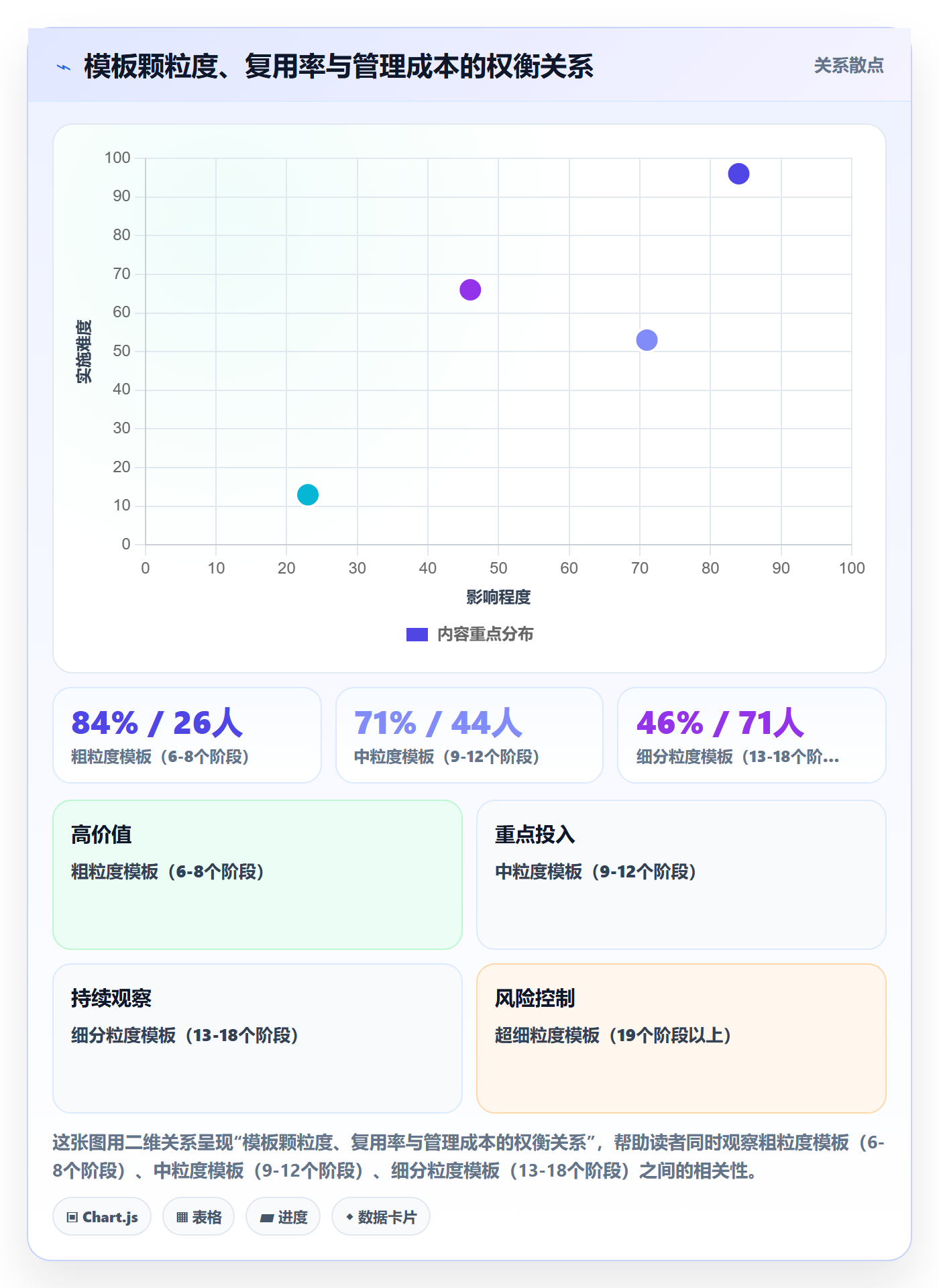 项目模板流程与规范:管理层项目模板协同管理关键指标