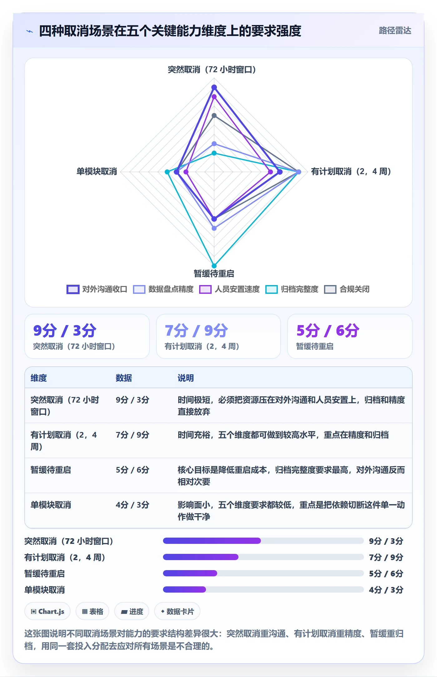 取消落地方案:项目成员开展任务执行的数据分析案例解析