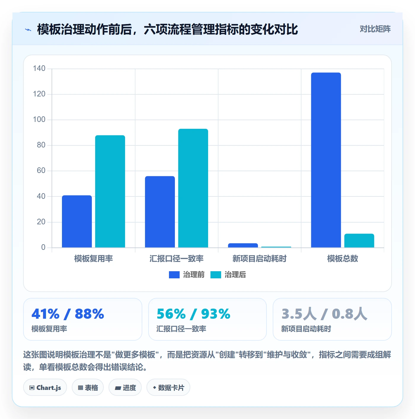模板流程管理指南：项目负责人如何做好项目模板，入门指南全流程