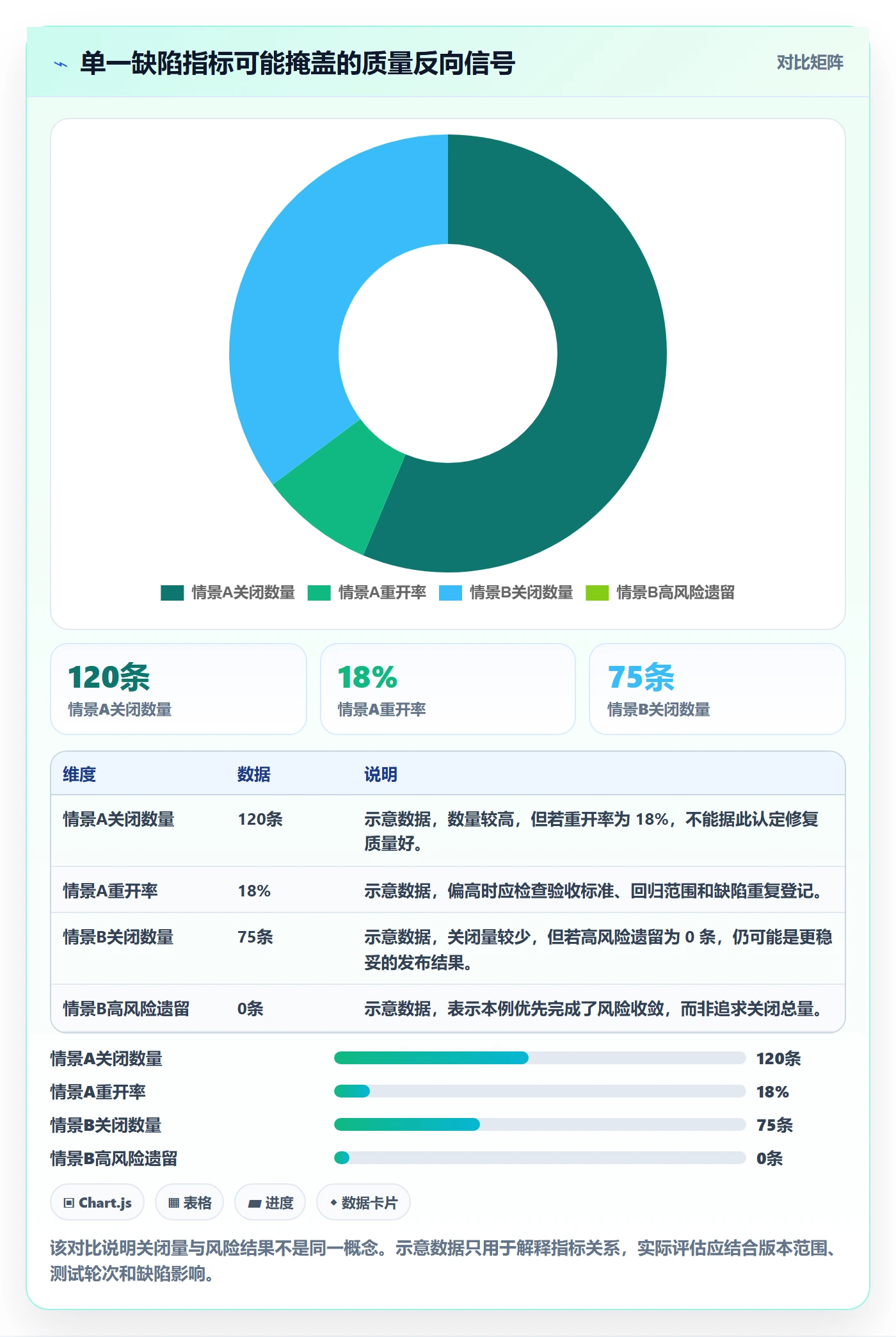 Bug / 缺陷如何做好Bug?企业管理者协同管理与操作步骤