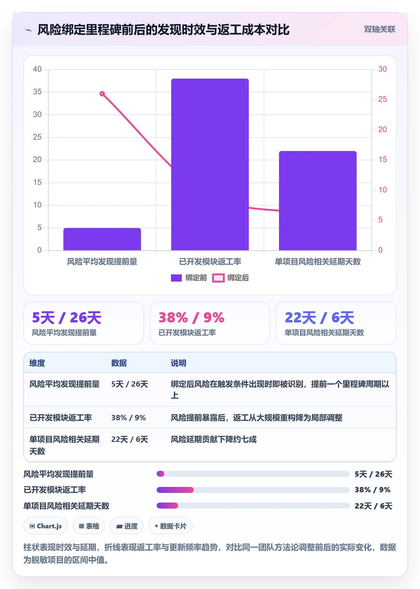项目目标如何做好目标进度?项目经理风险控制与操作步骤