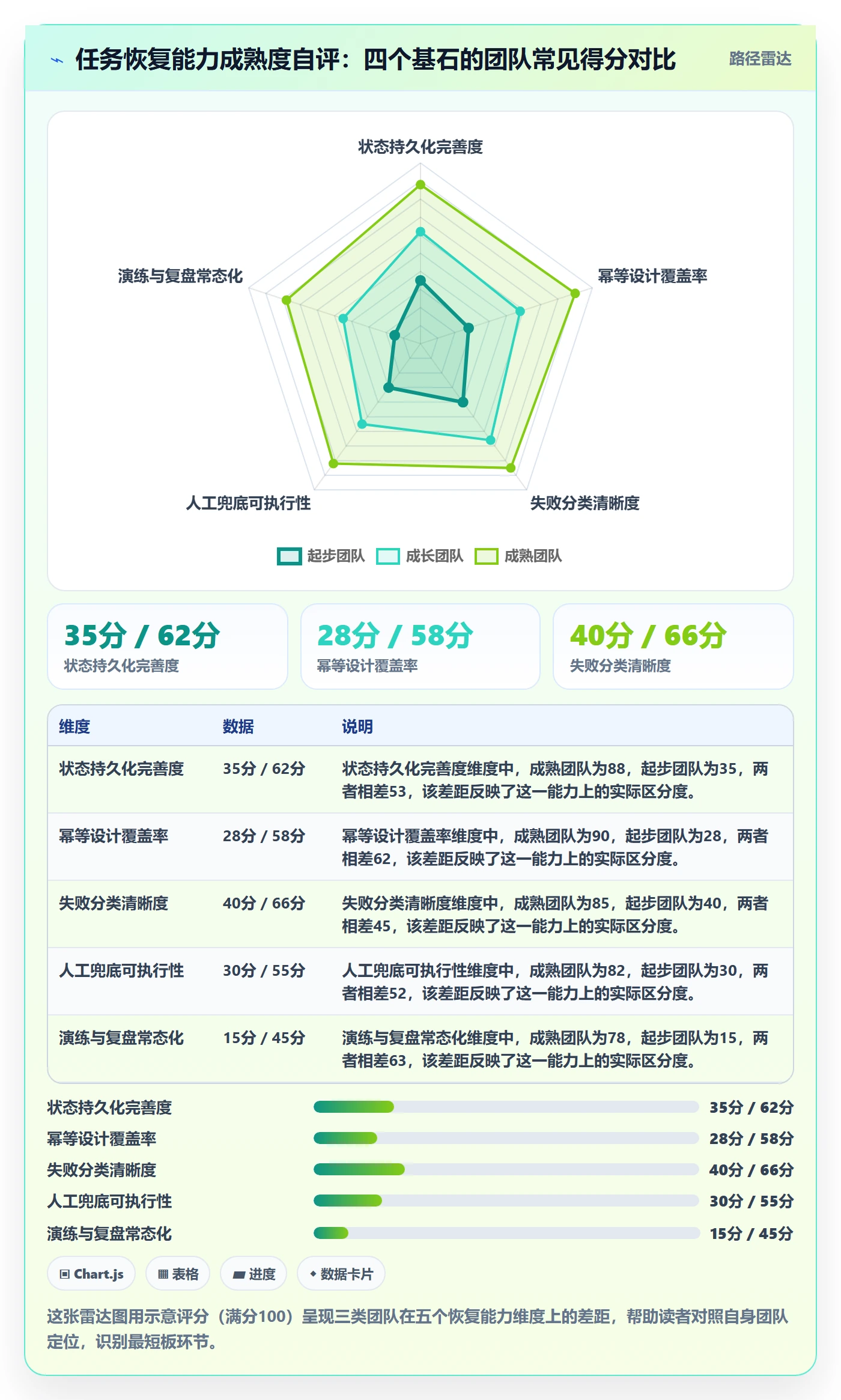 任务执行恢复全流程：研发团队最佳实践与一文讲清