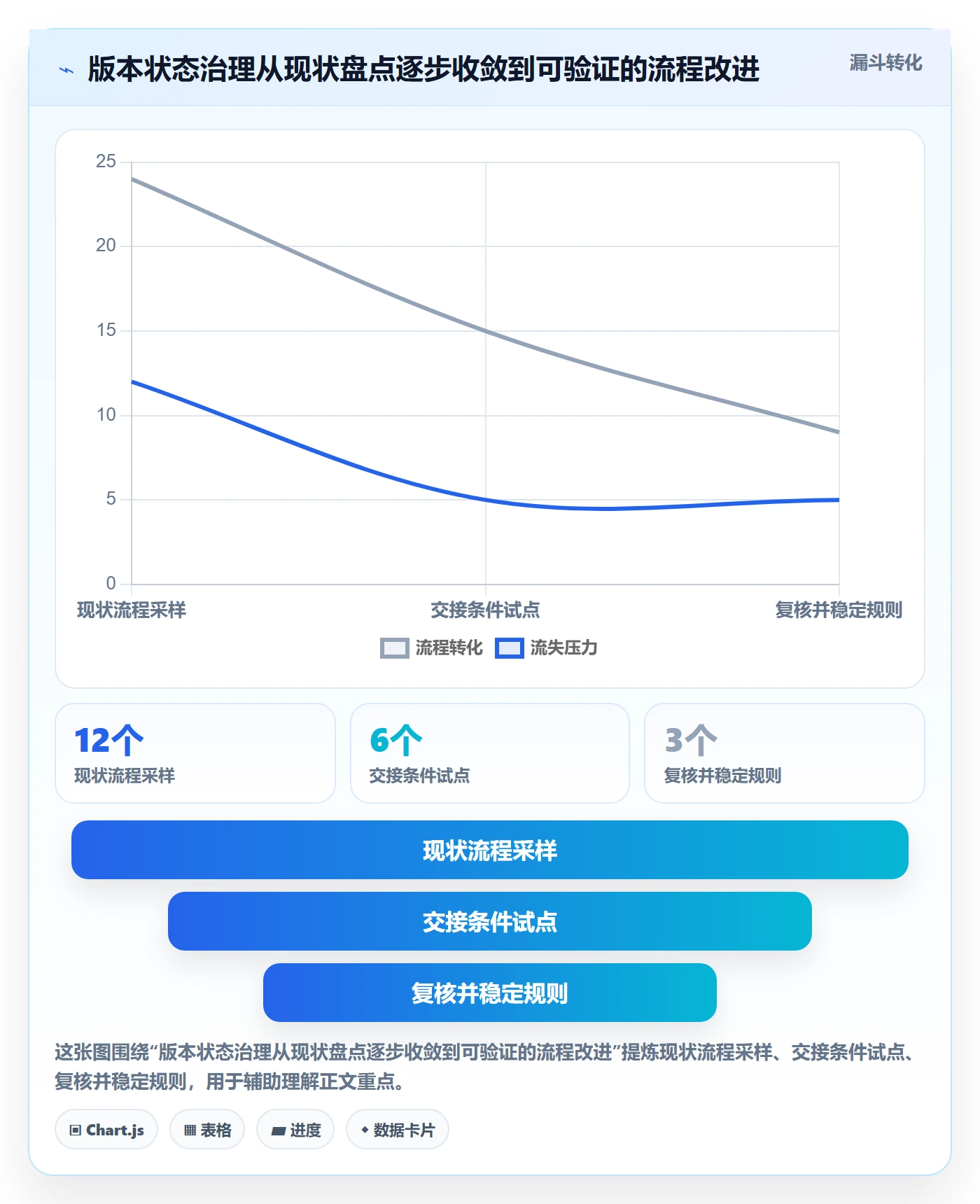 版本管理如何做好版本状态？跨部门团队效率提升与操作步骤