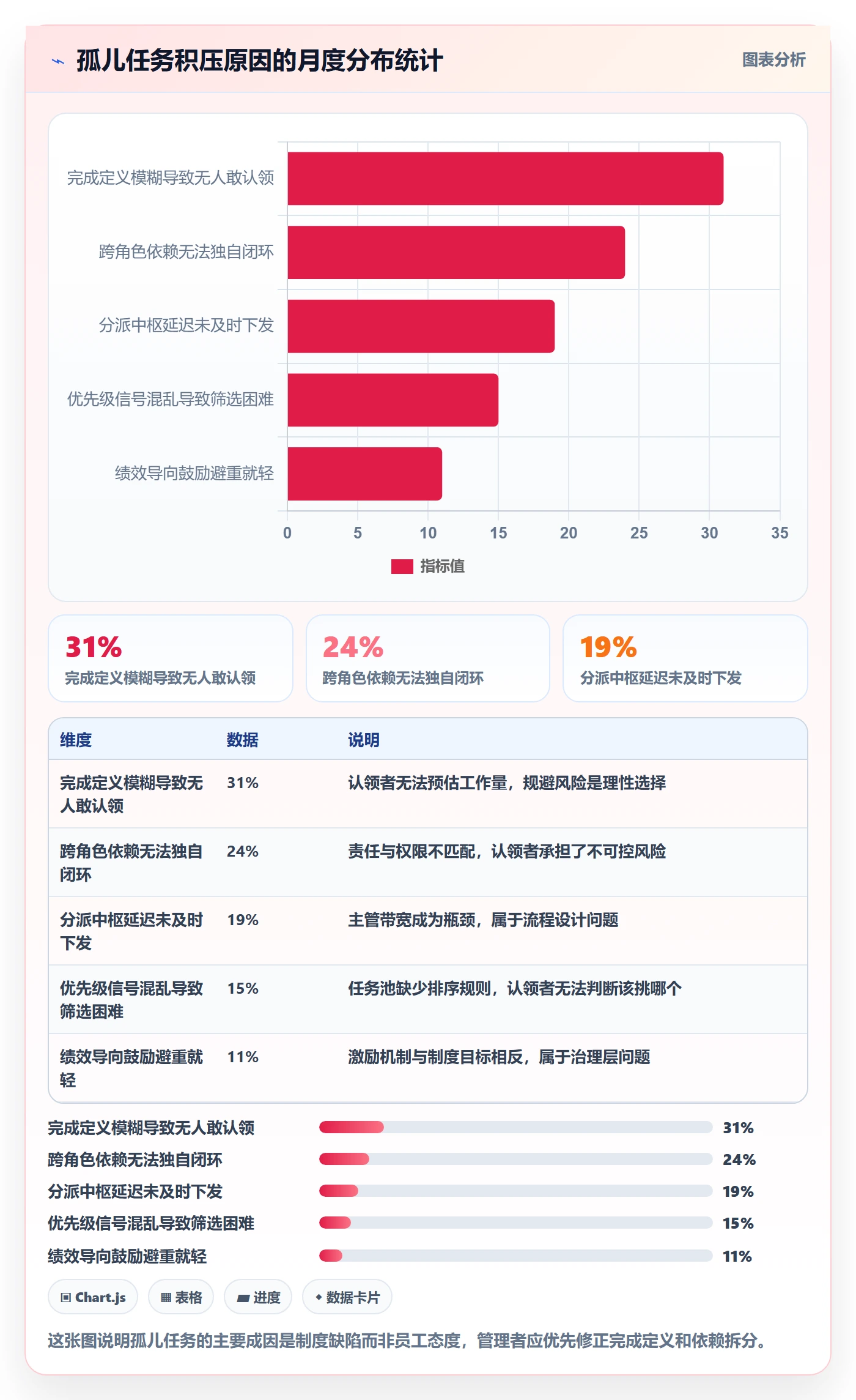 任务分派认领全流程:企业管理者制度设计与一文讲清