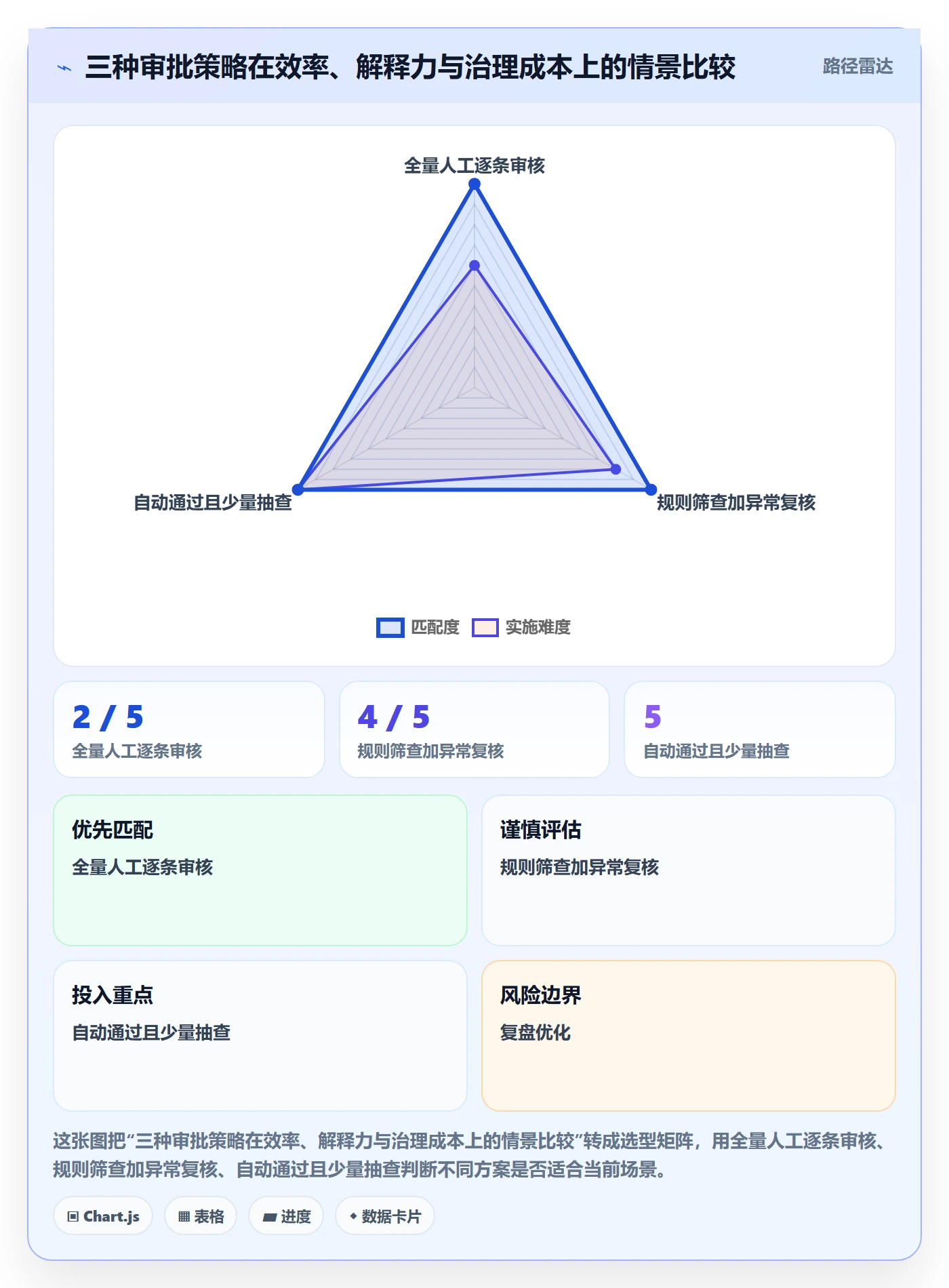 审批管理指南:项目经理如何做好工时表,效率提升全流程
