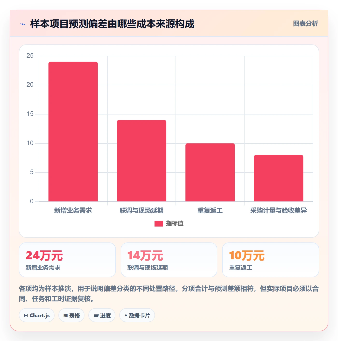项目成本落地方案:项目成员开展成本管理的风险控制案例解析