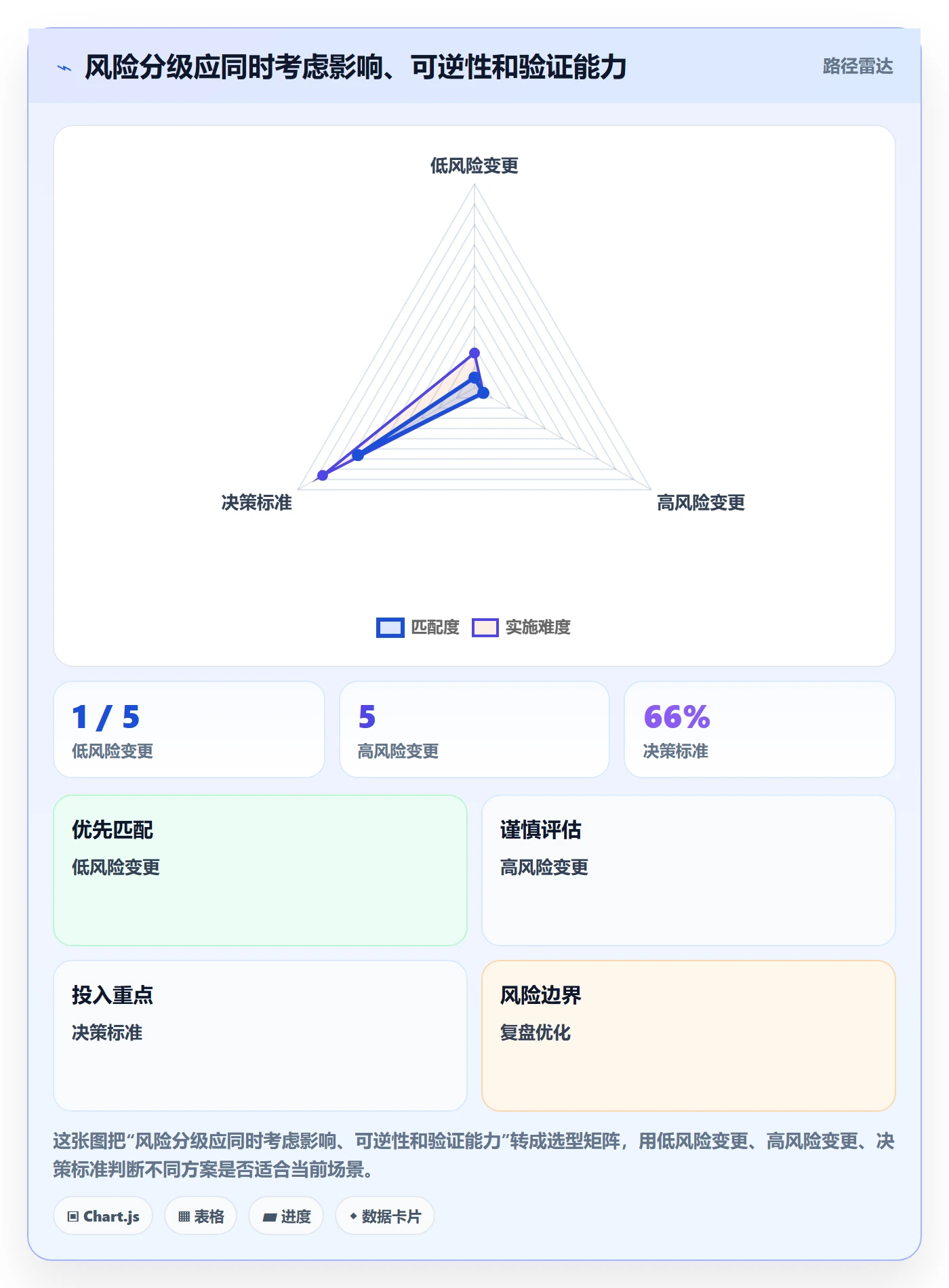 发布管理发布审批教程:项目经理数据分析,避坑指南