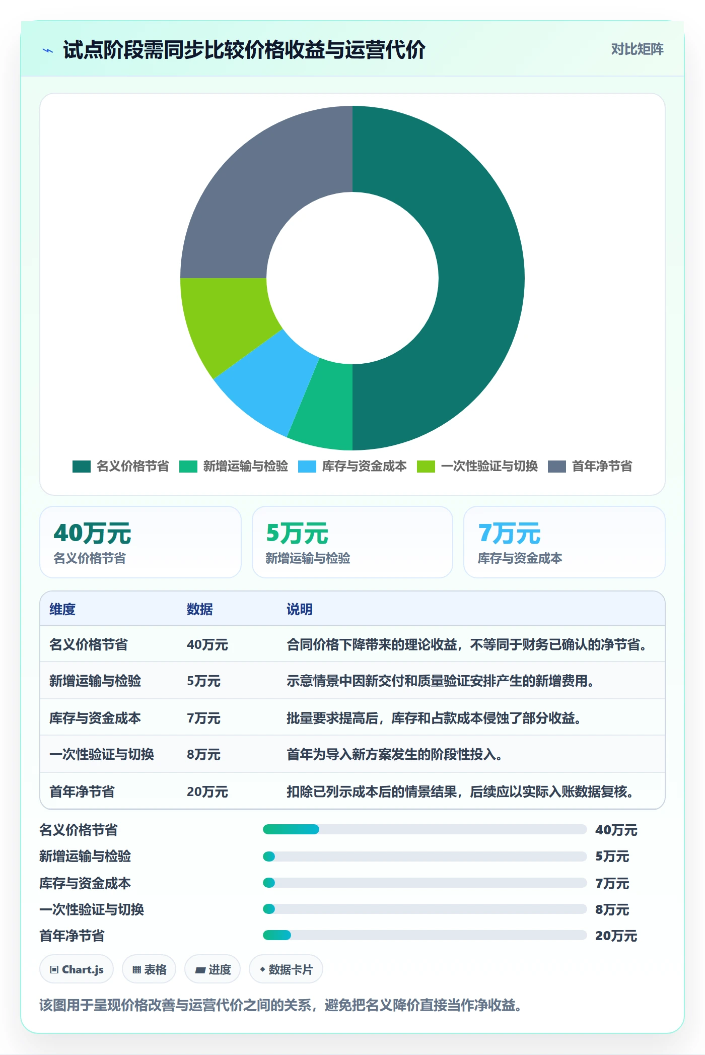 采购成本落地方案:管理层开展成本管理的协同管理案例解析