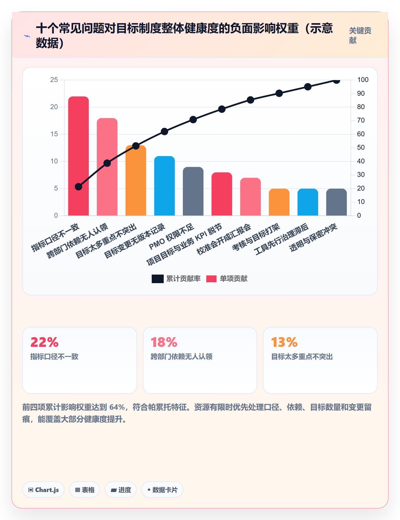 目标对齐最佳实践:PMO项目目标制度设计,常见问题