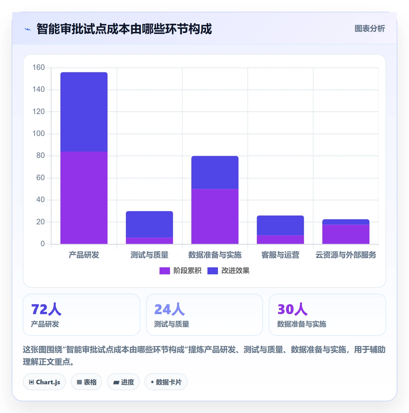 成本落地方案:产品经理开展成本管理的落地方案案例解析