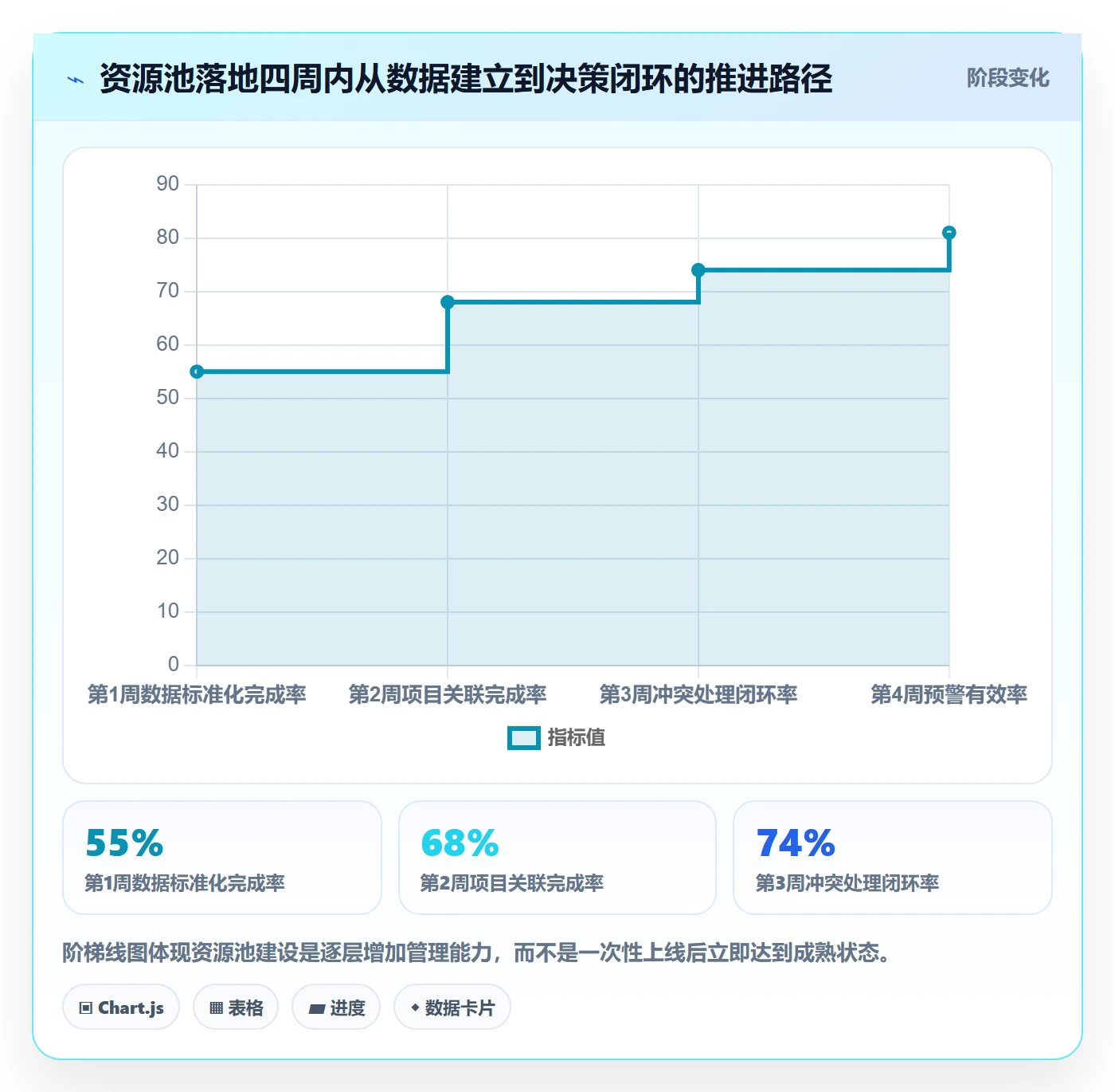 资源池落地方案:跨部门团队开展资源管理的入门指南案例解析