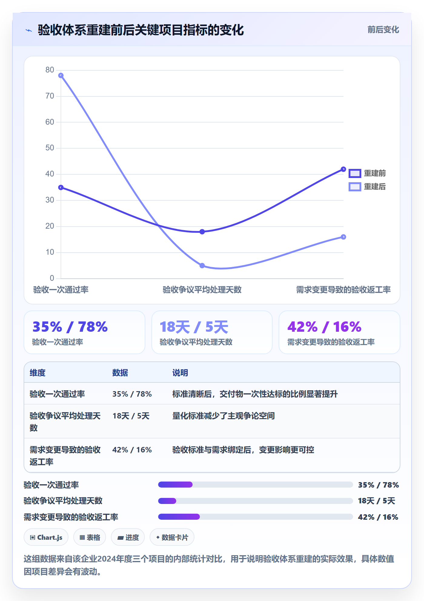 验收标准怎么做？管理层风险控制：任务验收从0到1