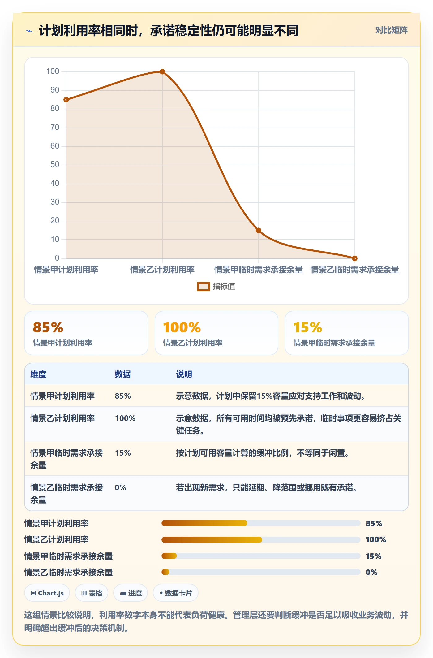 负荷管理方法大全：管理层资源负载实操方法落地清单