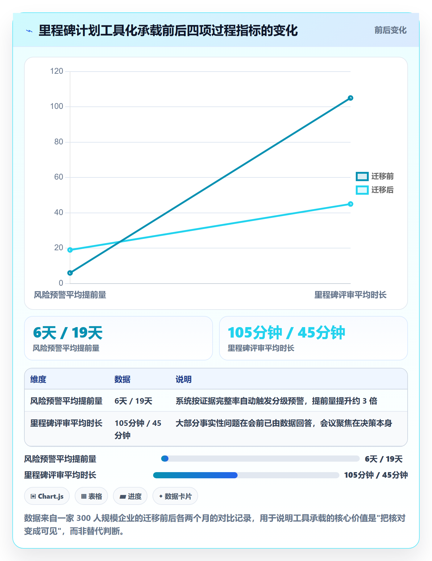 里程碑计划怎么做？项目负责人流程优化：里程碑从0到1