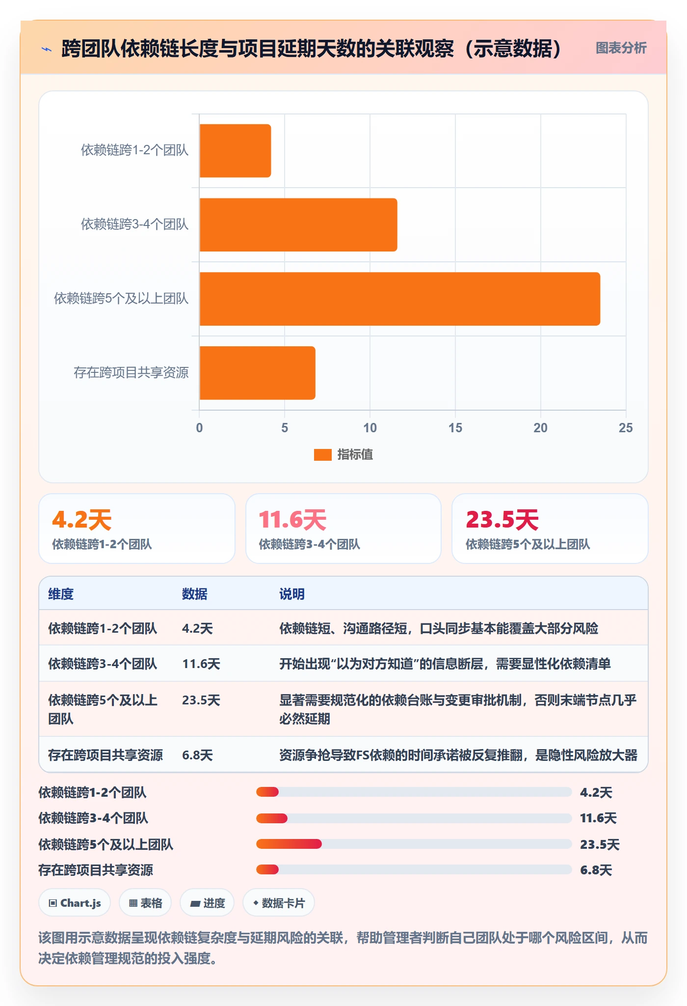 FS流程与规范:企业管理者任务依赖入门指南关键指标