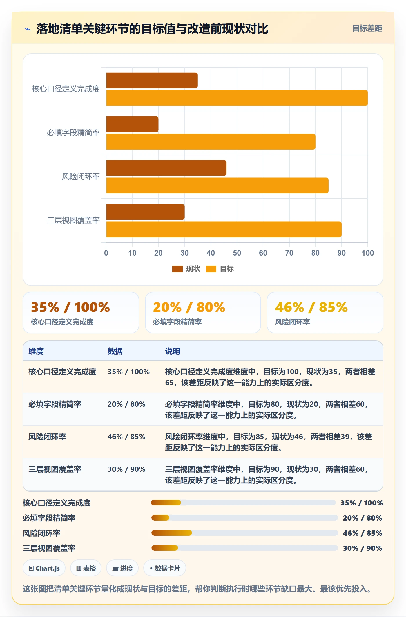 更新记录管理方法大全：管理层进度跟踪落地方案落地清单