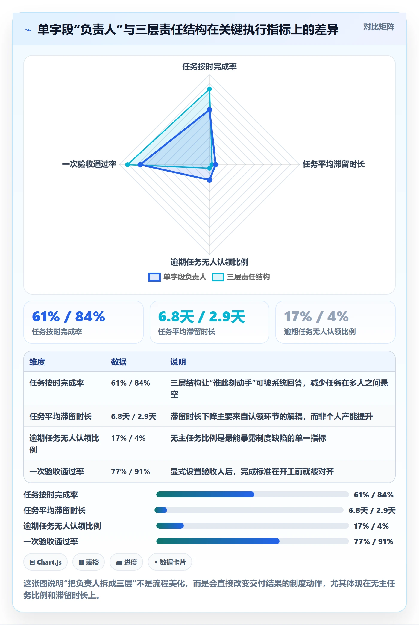 任务管理如何做好执行人？产品经理制度设计与操作步骤