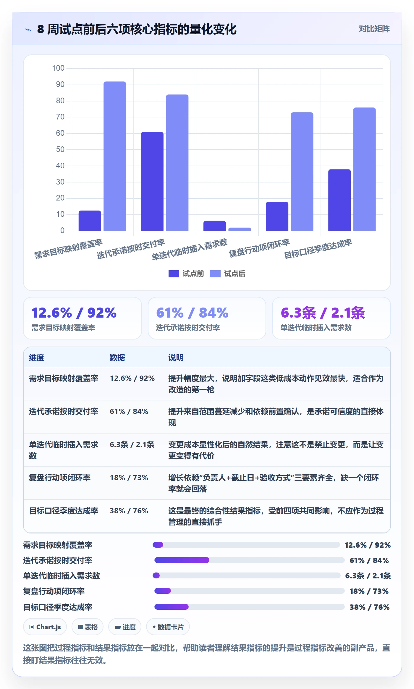 目标进度落地方案:研发团队开展项目目标的流程优化案例解析