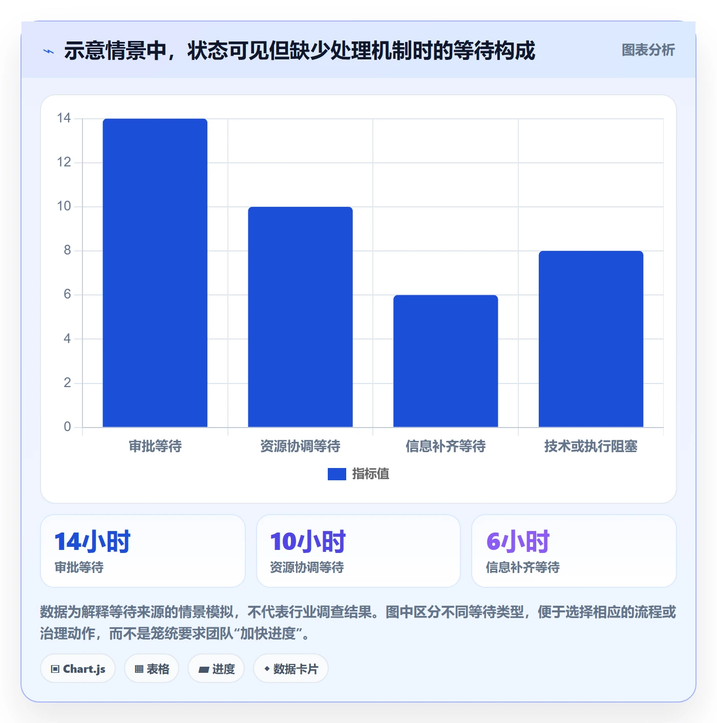 看板Kanban教程:PMO入门指南,避坑指南