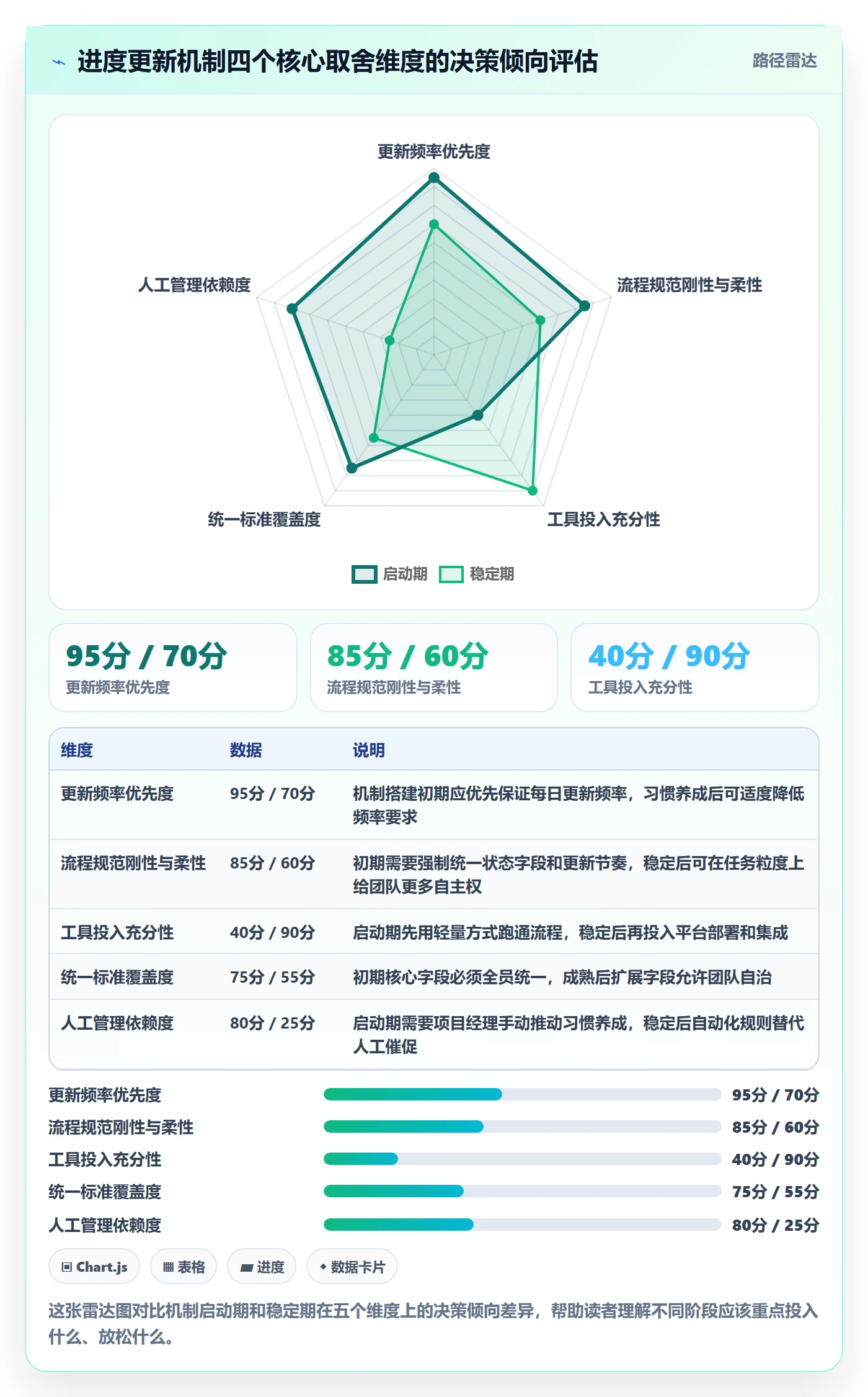 进度更新怎么做？实施团队协同管理：进度管理从0到1