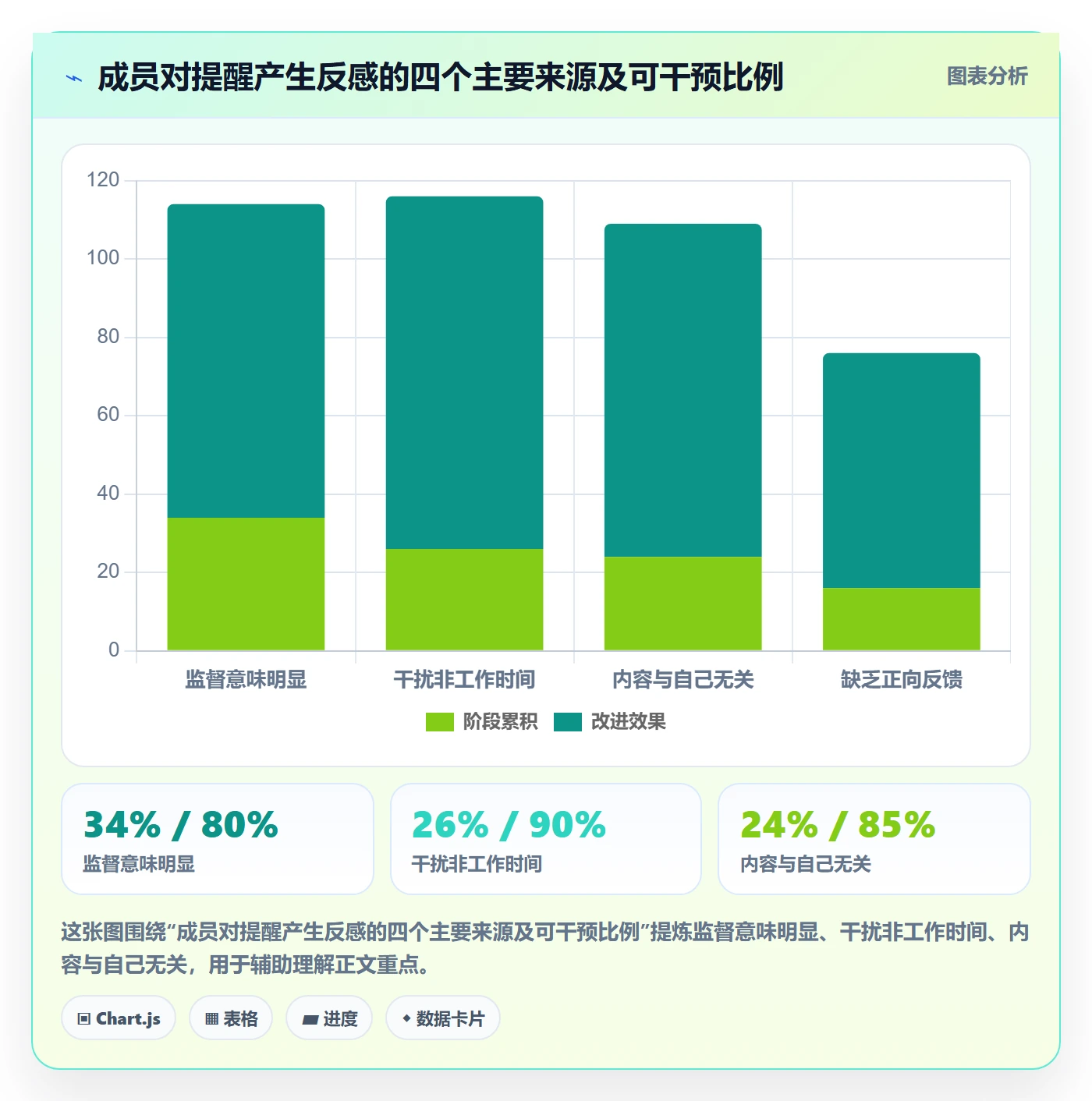 自动提醒最佳实践:实施团队任务提醒入门指南,常见问题