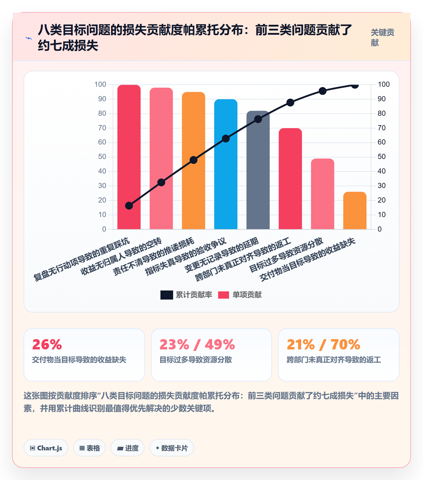 项目目标最佳实践:企业管理者项目目标流程优化,常见问题