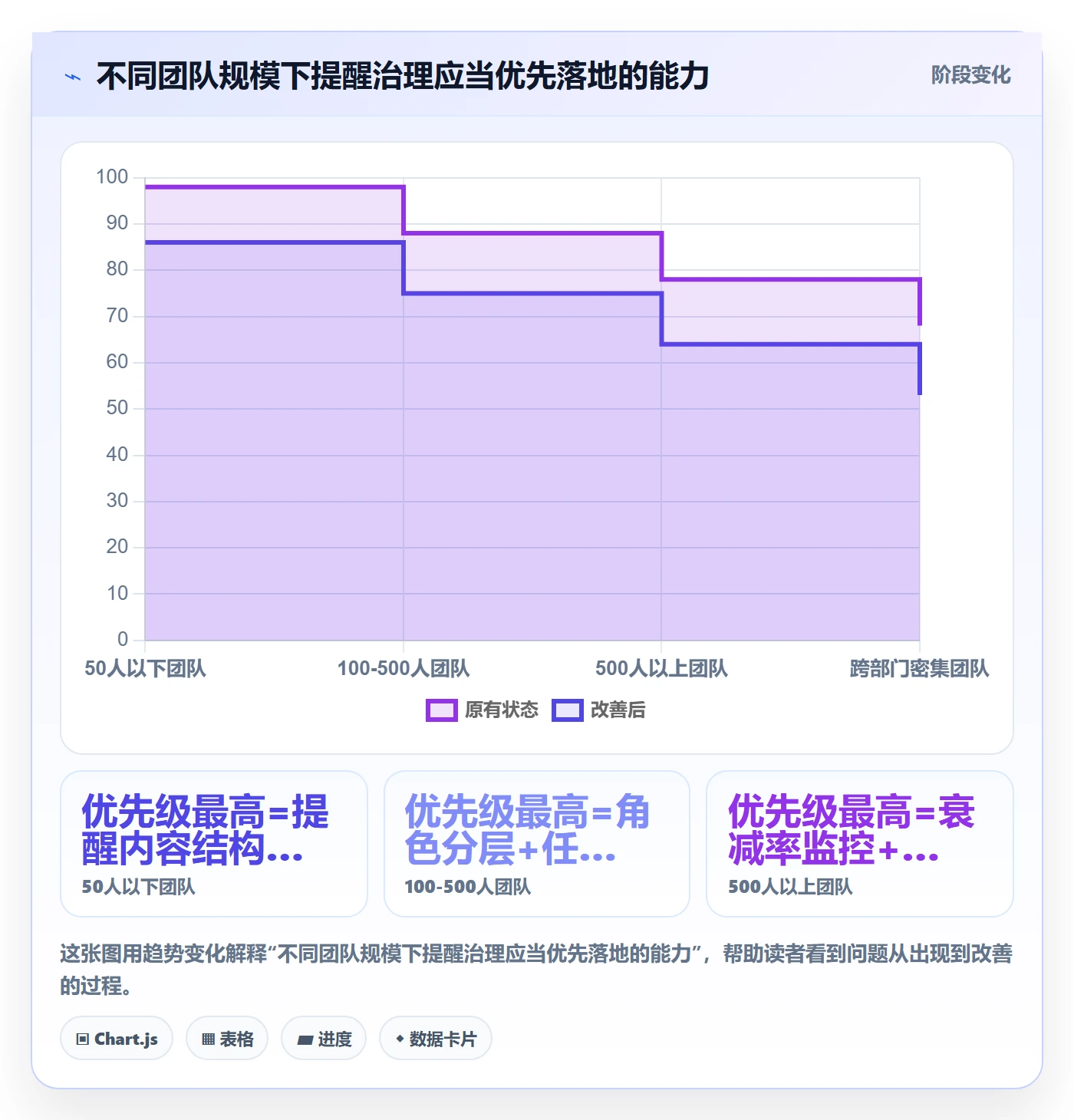 提前提醒流程与规范:企业管理者任务提醒数据分析关键指标