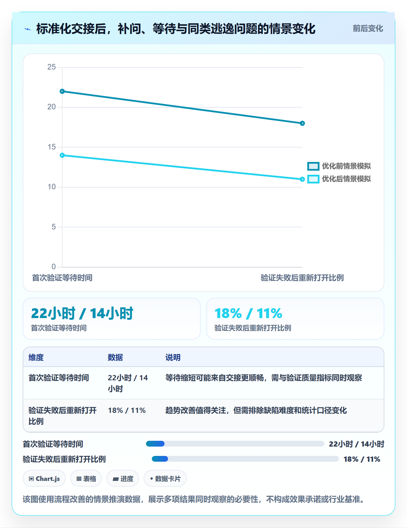 Bug / 缺陷验证教程:企业管理者流程优化,避坑指南