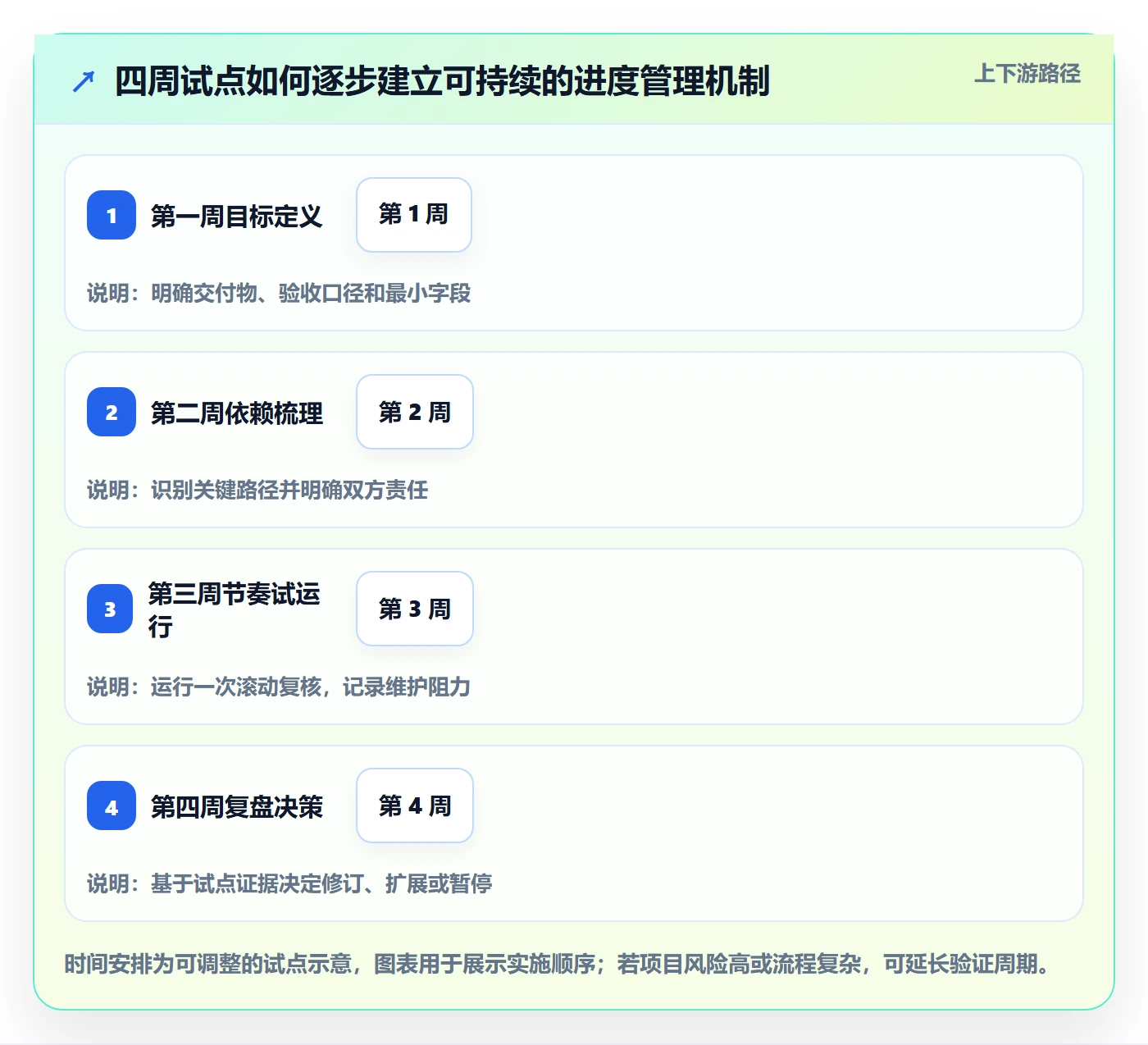 动态管理方法大全:跨部门团队进度跟踪最佳实践落地清单