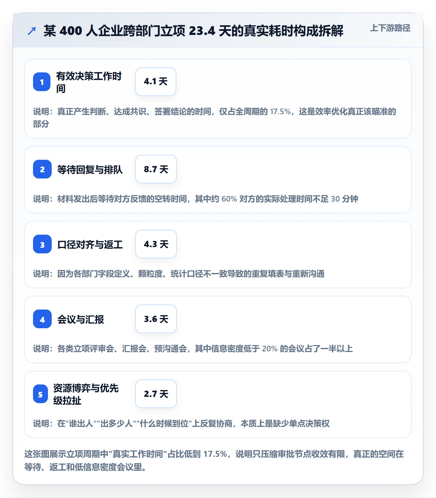 项目负责人管理方法大全：跨部门团队项目立项效率提升落地清单