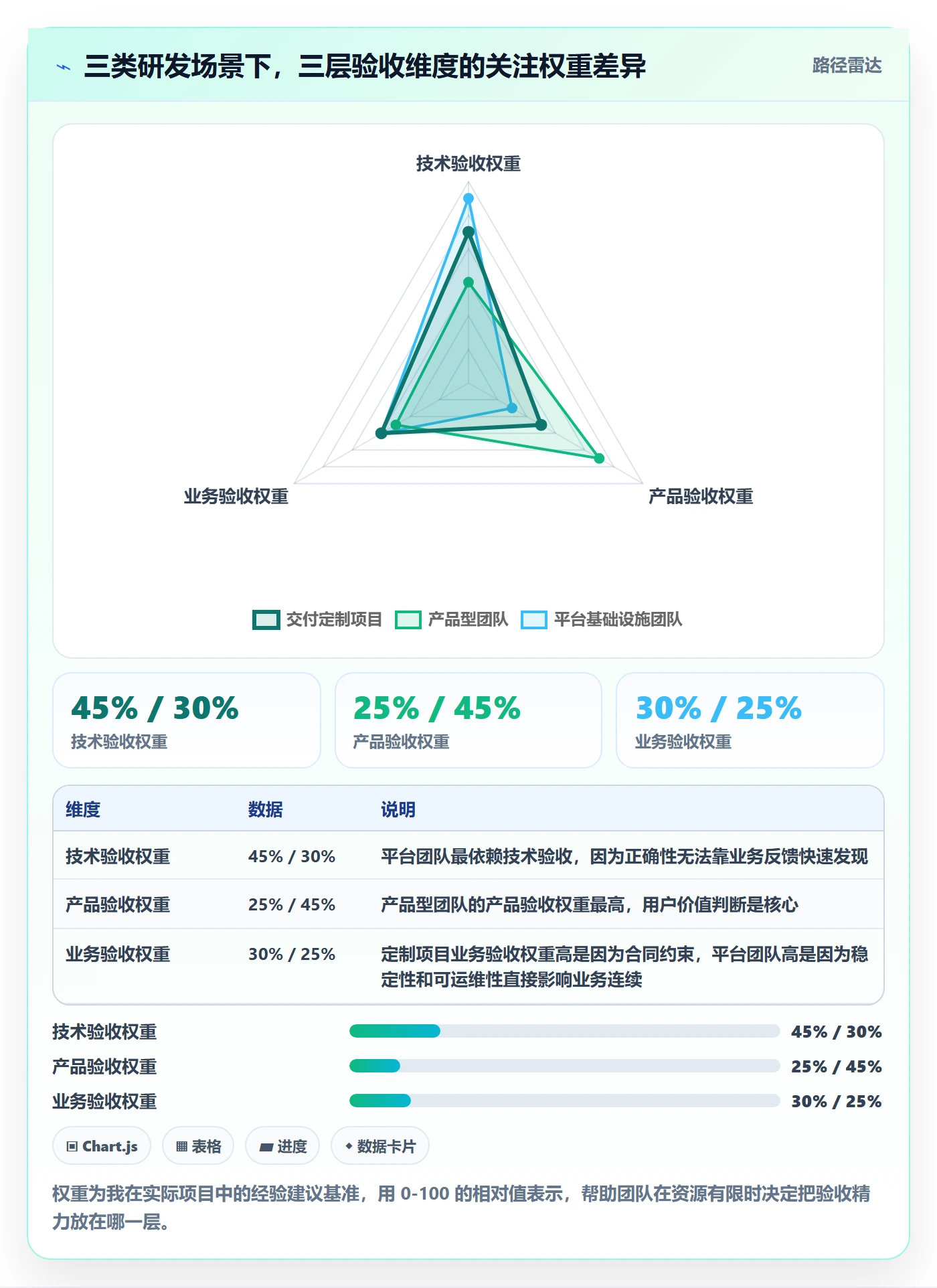 节点验收管理指南:研发团队如何做好里程碑,最佳实践全流程