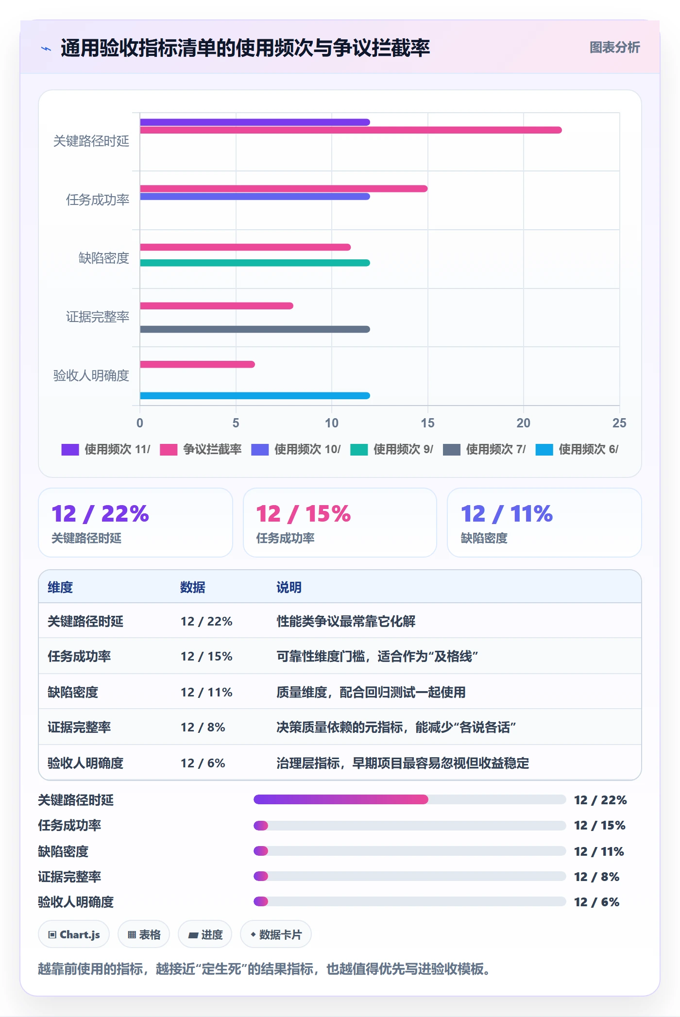 验收标准流程与规范:跨部门团队任务验收落地方案关键指标