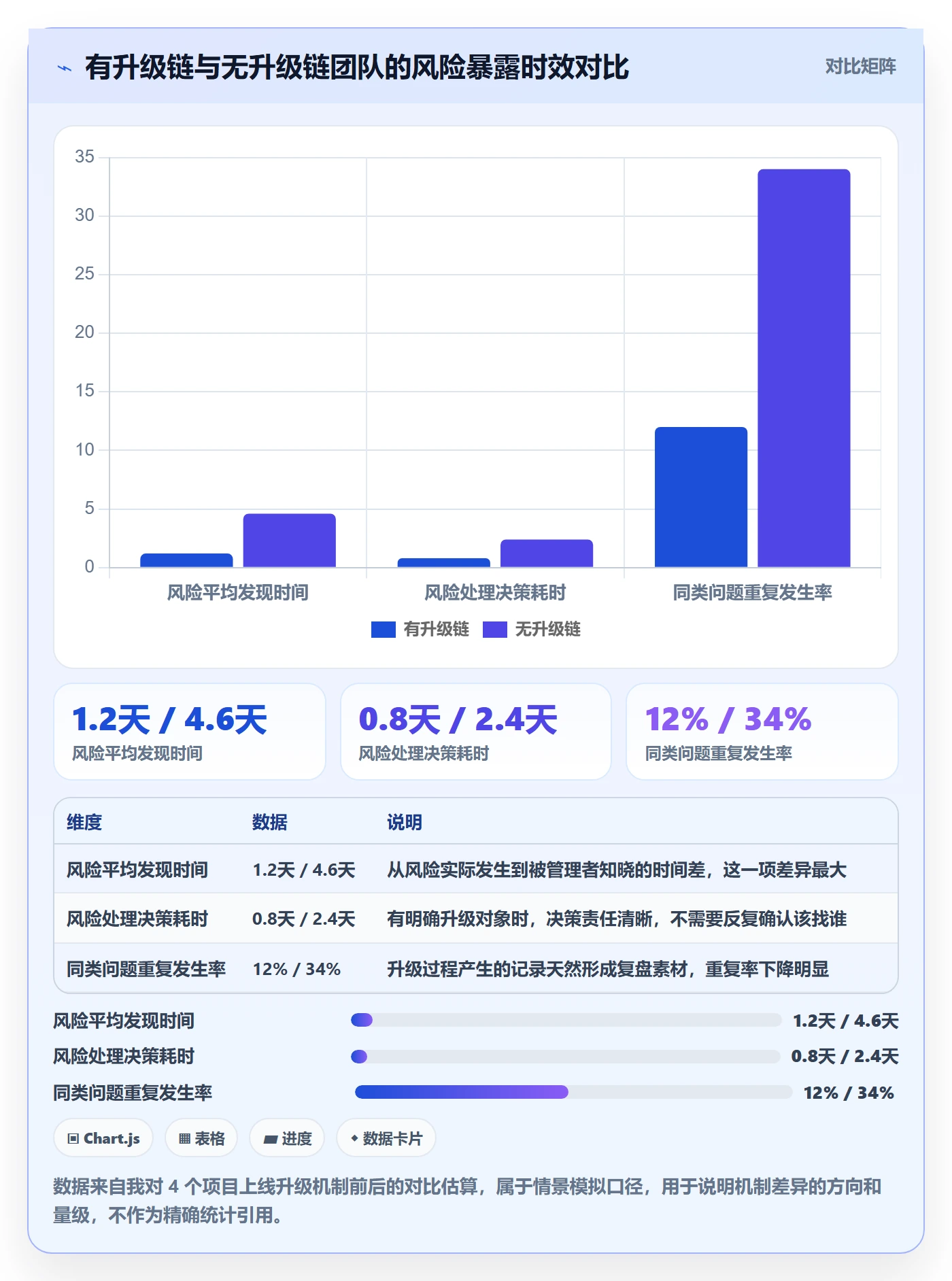 任务提醒到期提醒教程:项目经理流程优化,避坑指南