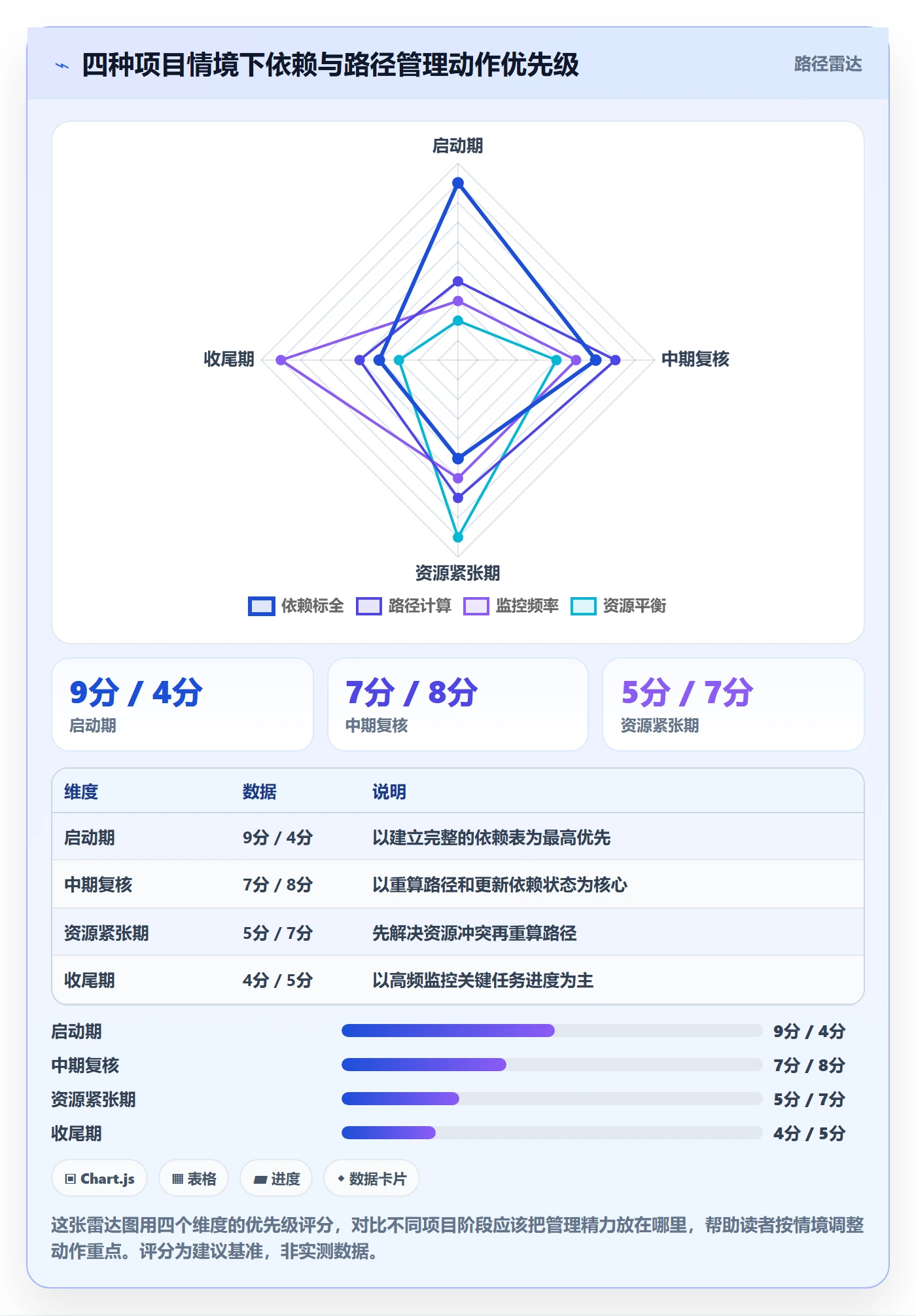 任务依赖如何做好关键路径?项目经理流程优化与操作步骤