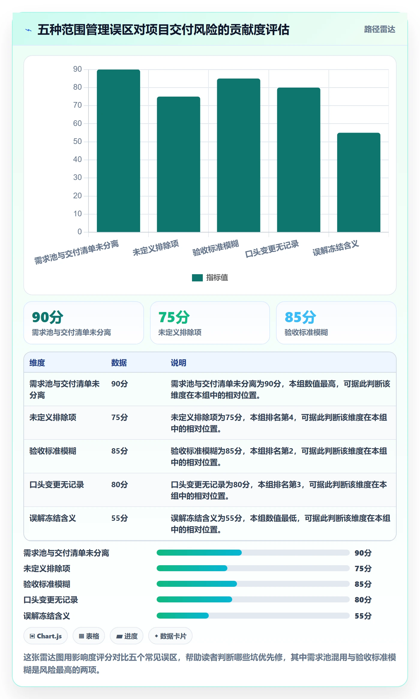 项目范围如何做好交付范围?研发团队落地方案与操作步骤