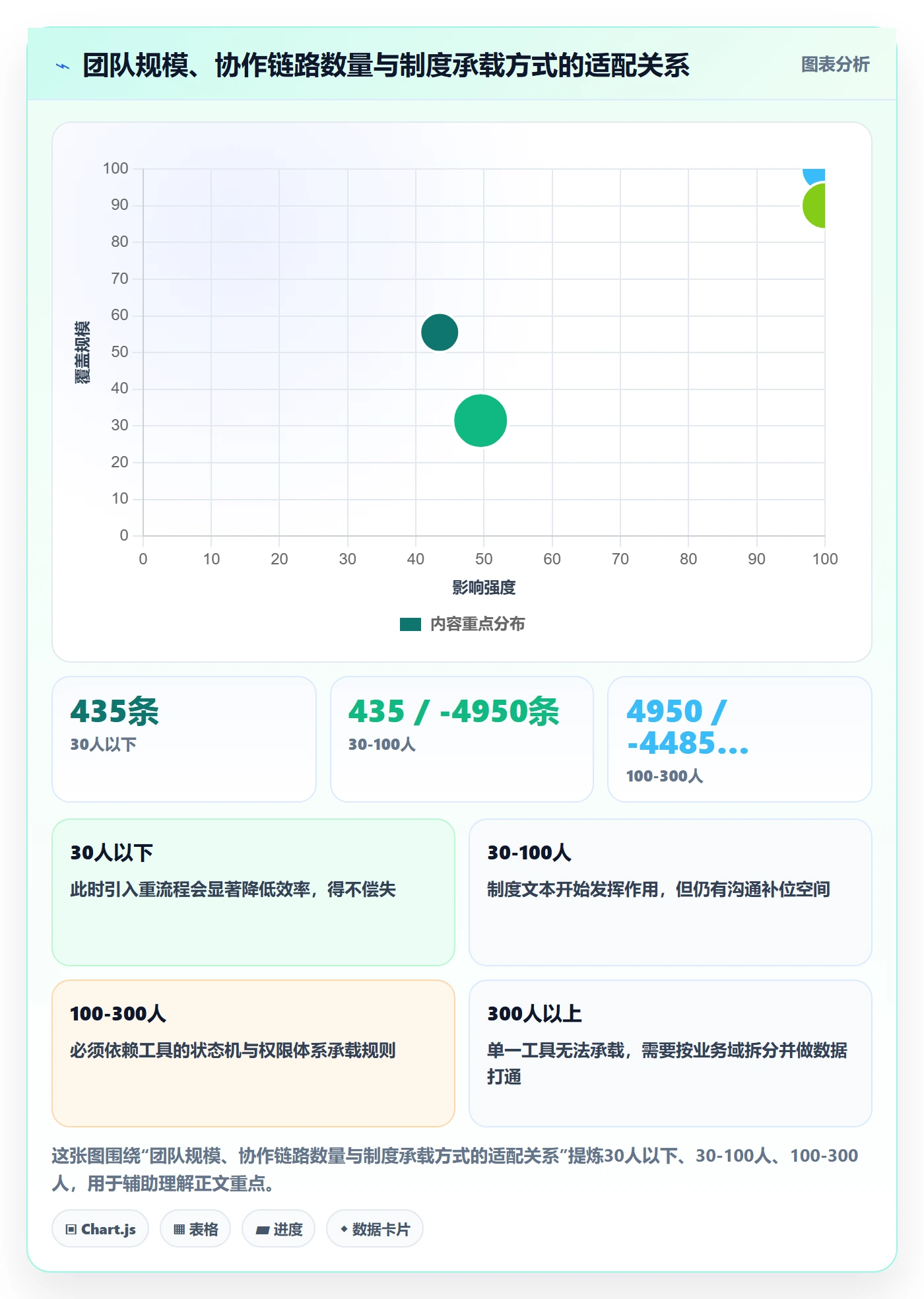 协作人最佳实践：实施团队任务管理制度设计，常见问题