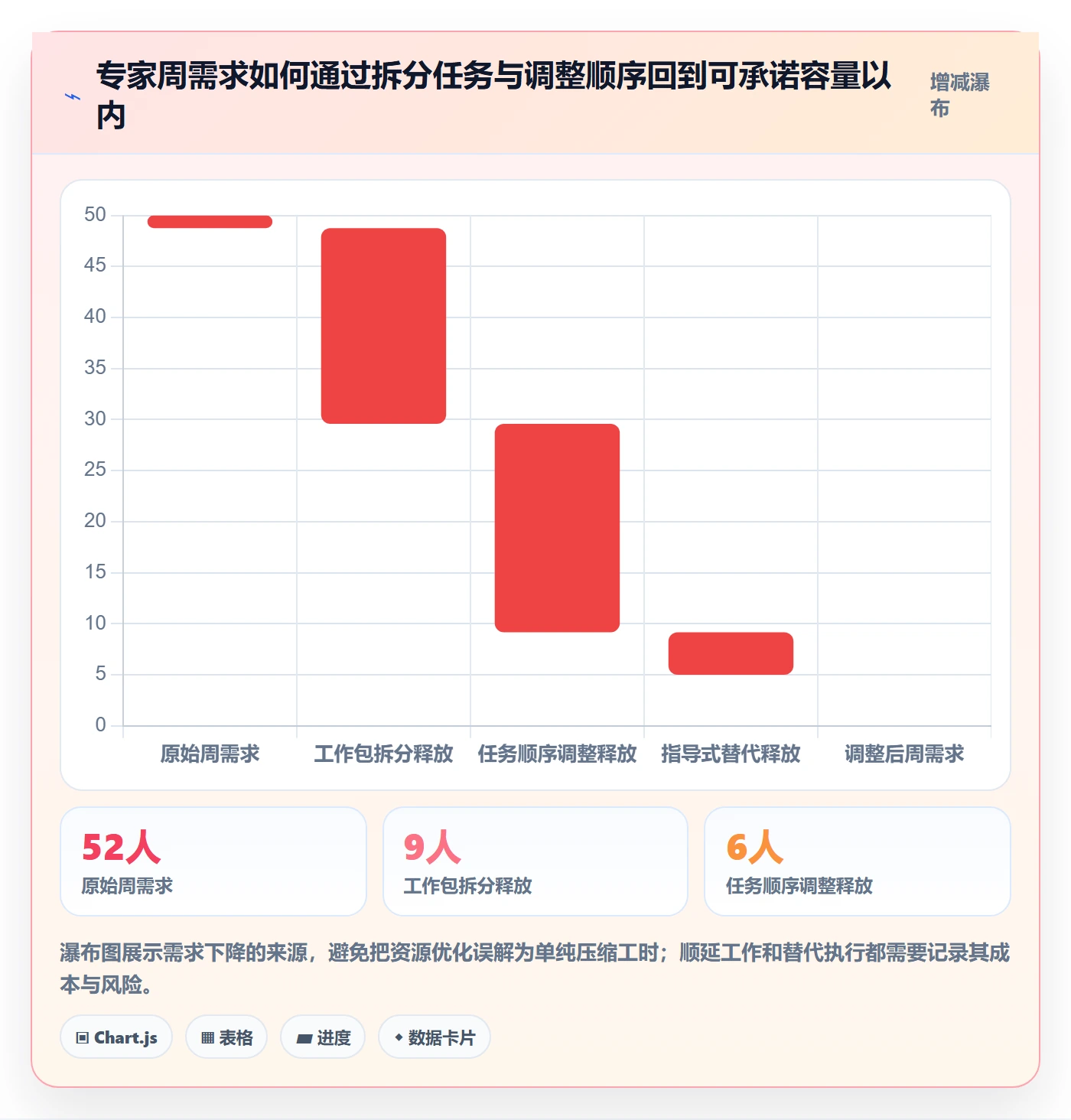 资源分配管理方法大全:项目经理资源管理协同管理落地清单