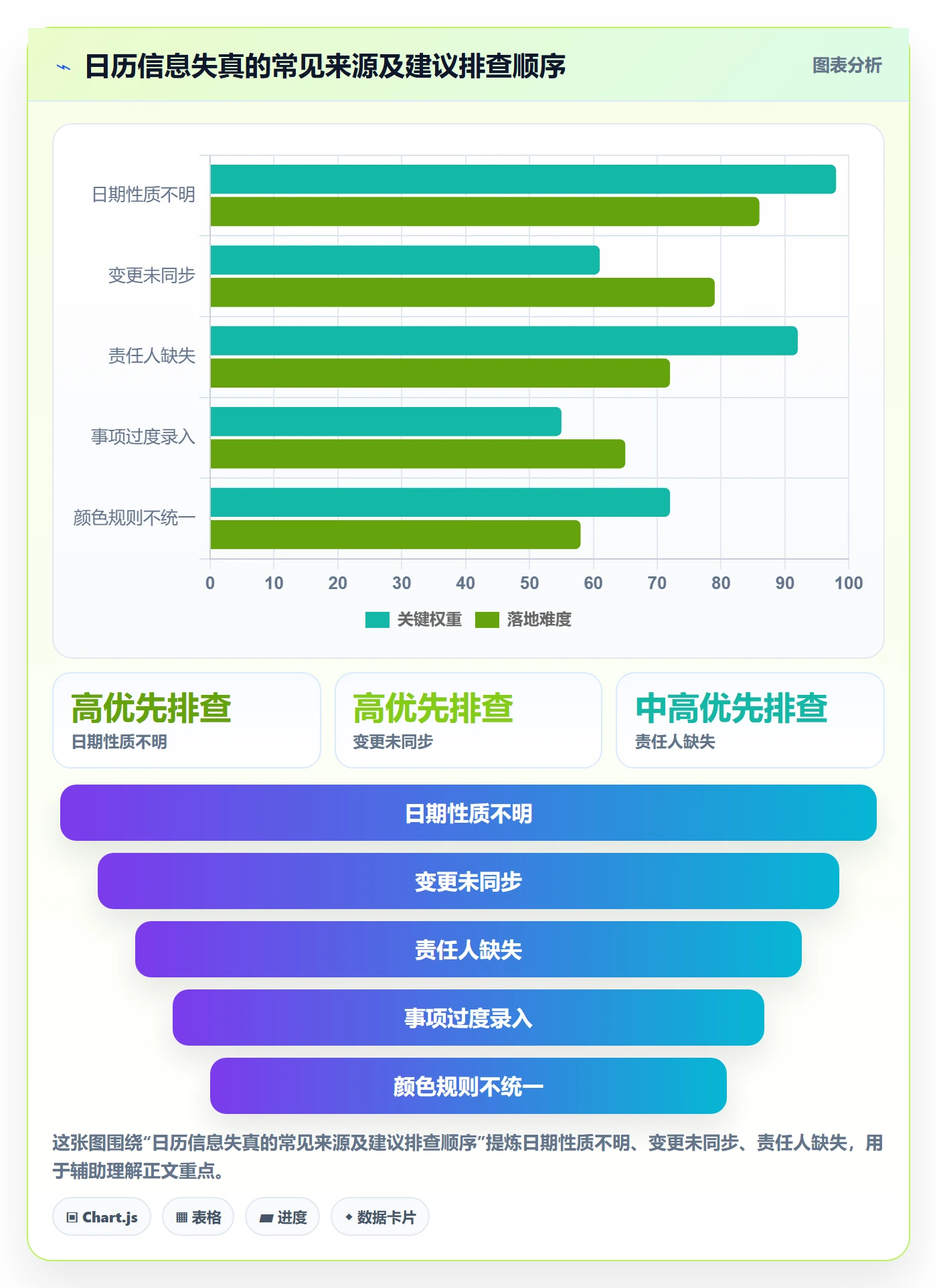 任务日历管理方法大全:研发团队日历视图协同管理落地清单