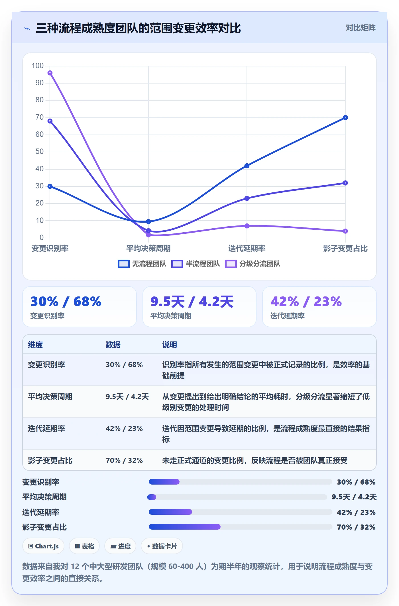 范围变更流程与规范：项目成员项目范围效率提升关键指标