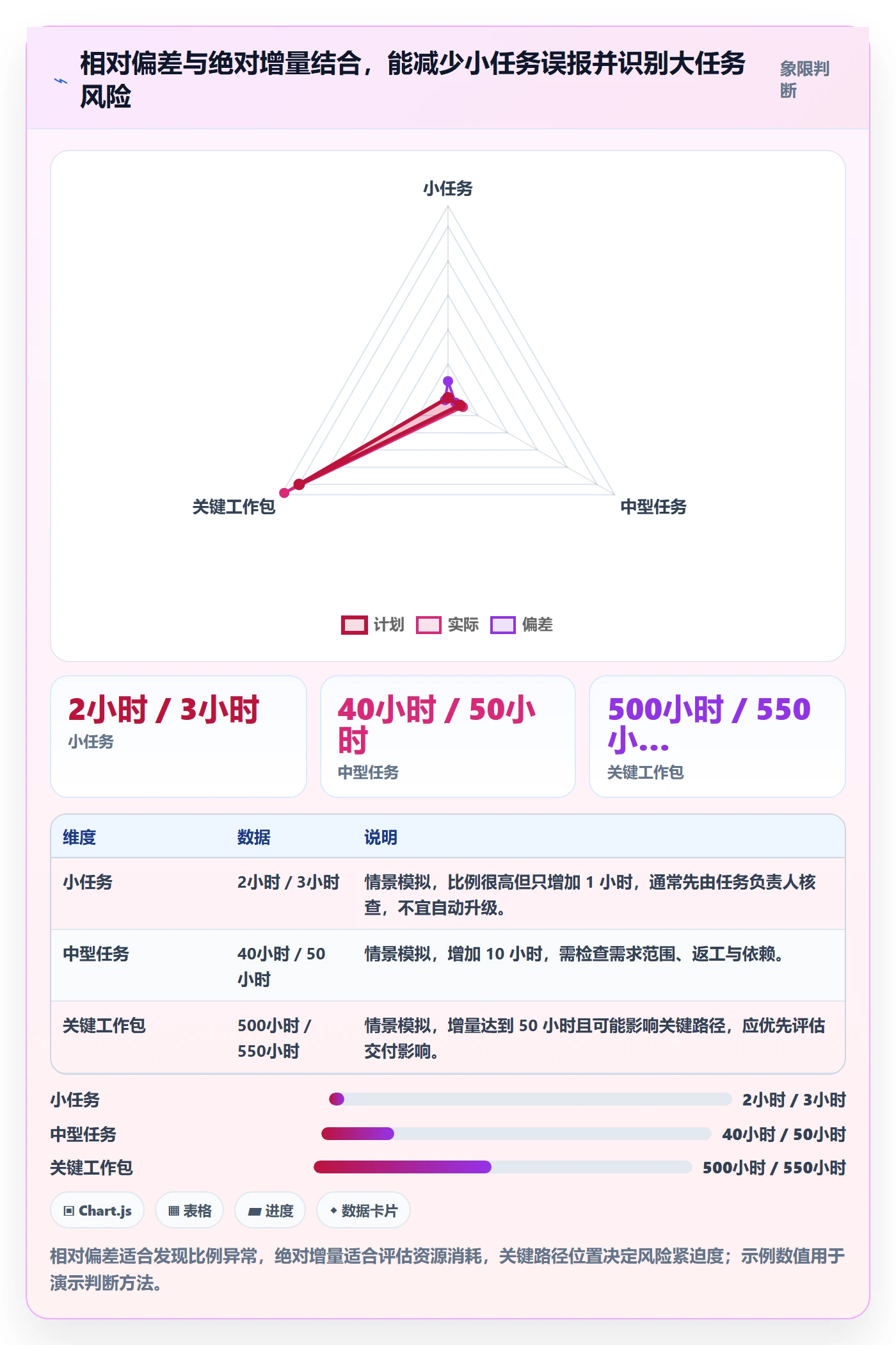 工时管理如何做好实际工时?项目负责人风险控制与操作步骤