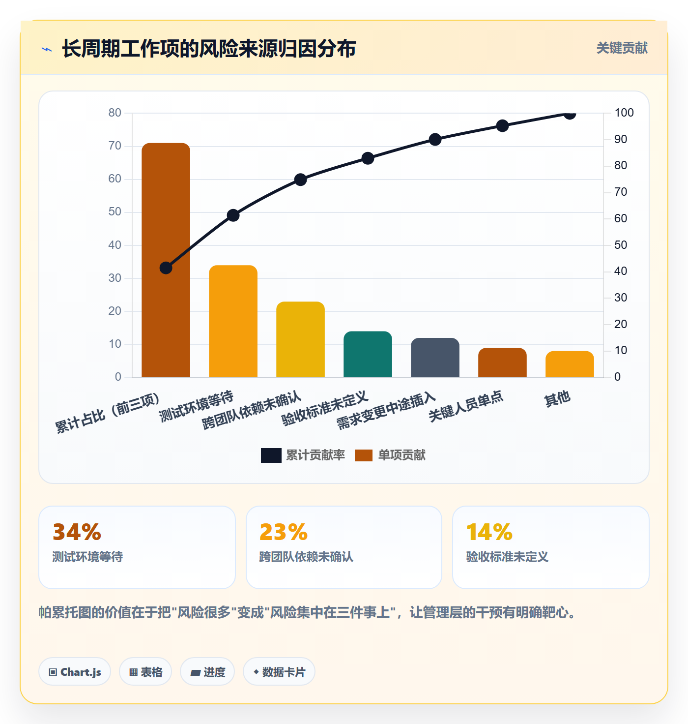 任务管理工作项全流程:管理层风险控制与一文讲清