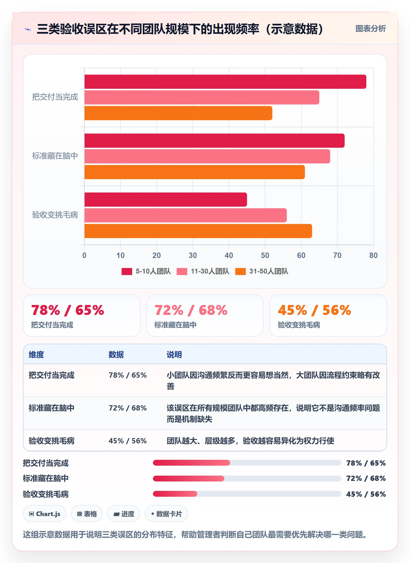 确认完成管理方法大全:企业管理者任务验收流程优化落地清单