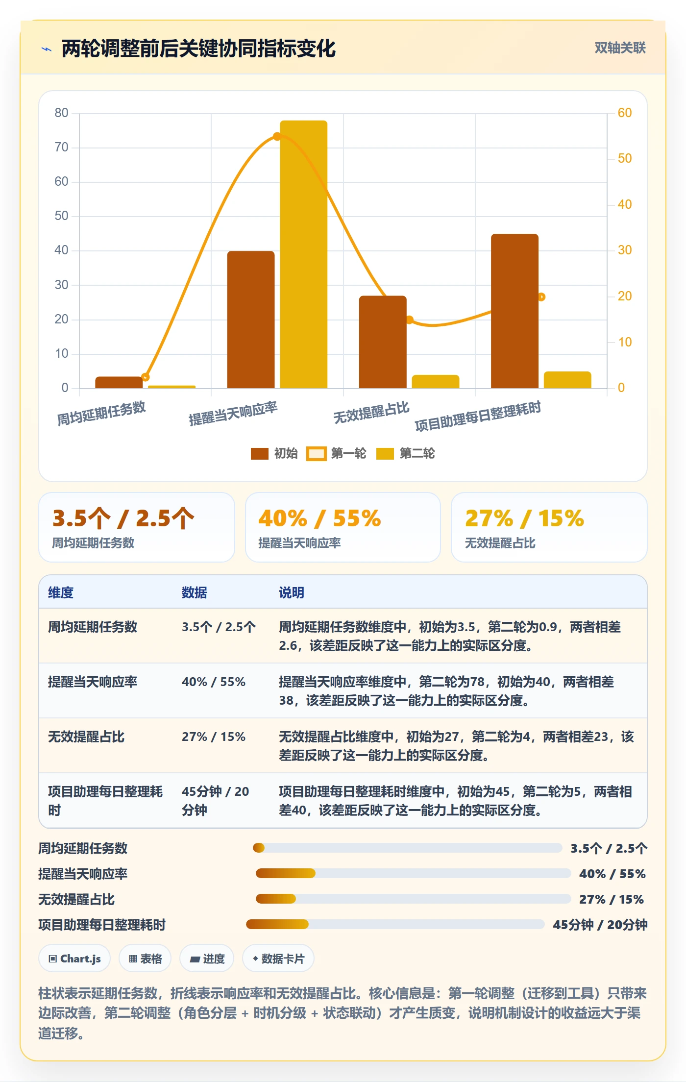 到期提醒落地方案:项目成员开展任务提醒的协同管理案例解析