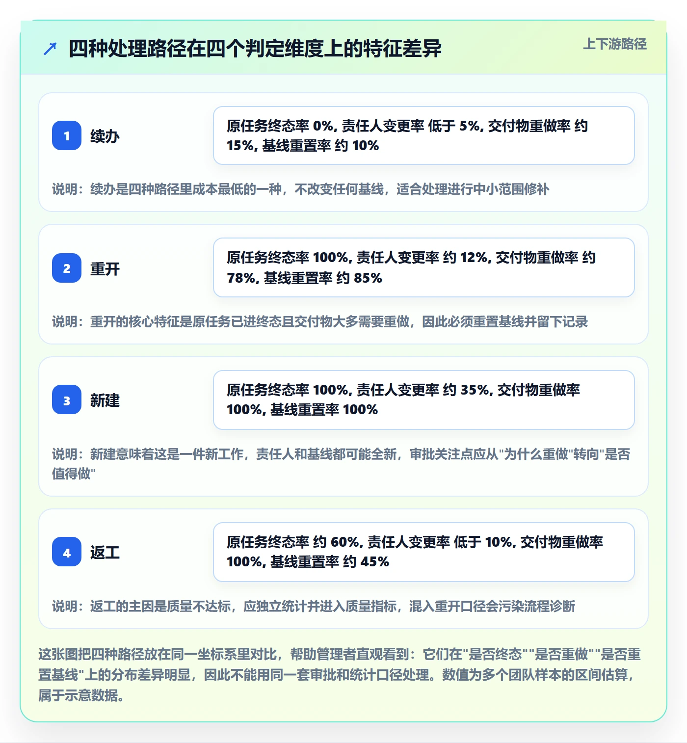 任务执行如何做好重开？管理层落地方案与操作步骤